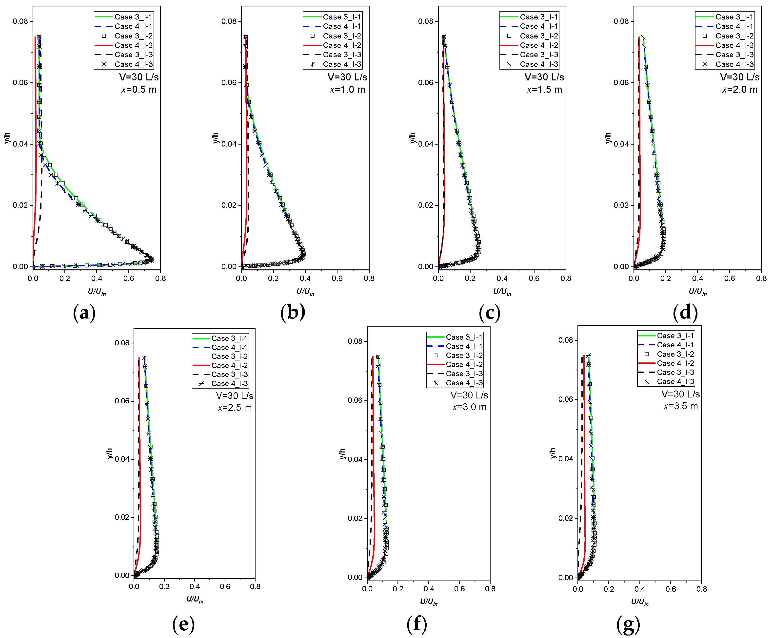 Buildings 12 01767 g005