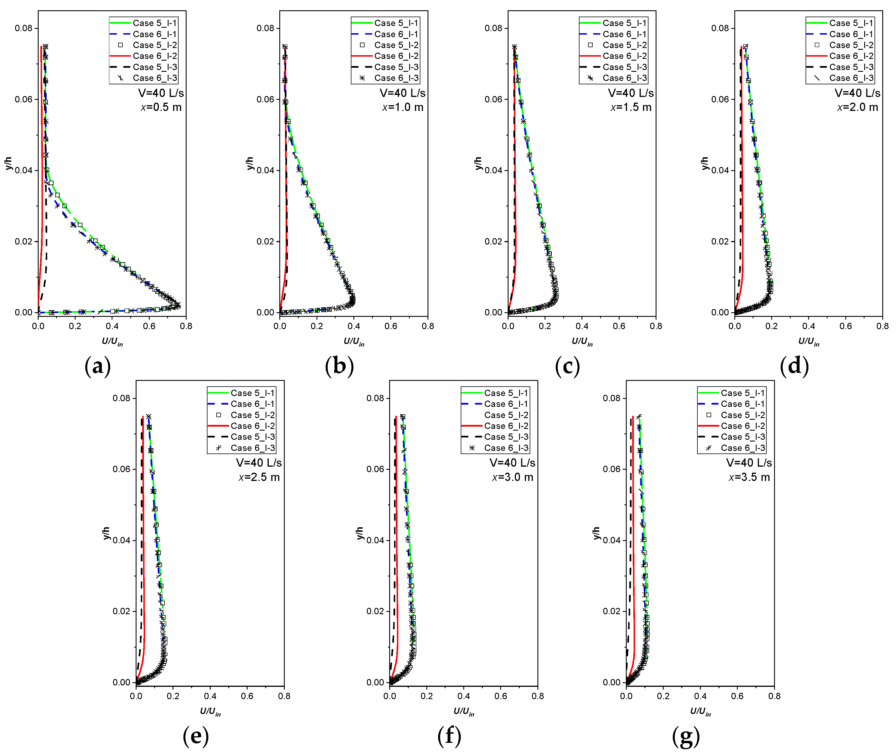 Buildings 12 01767 g006