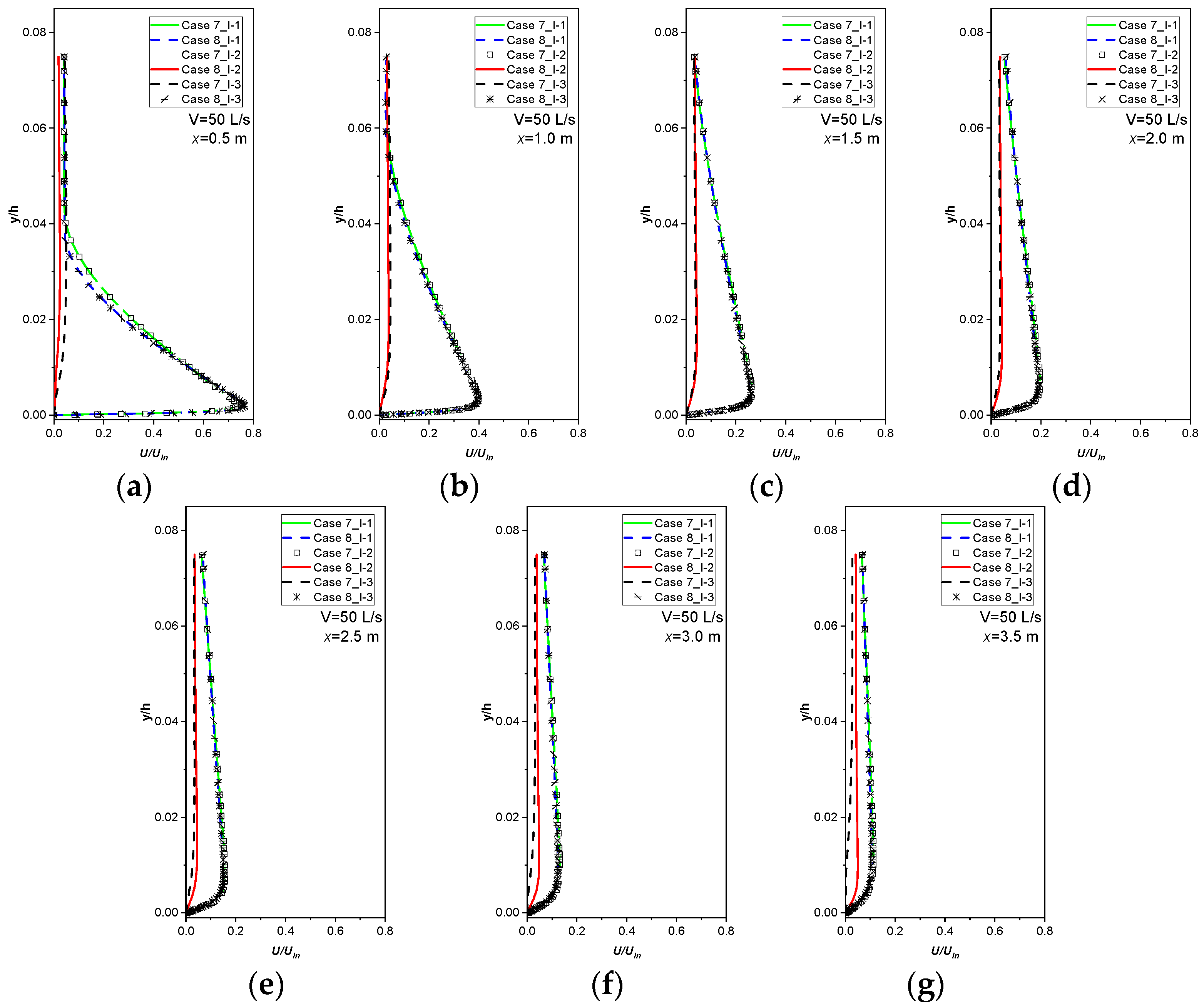 Buildings 12 01767 g007