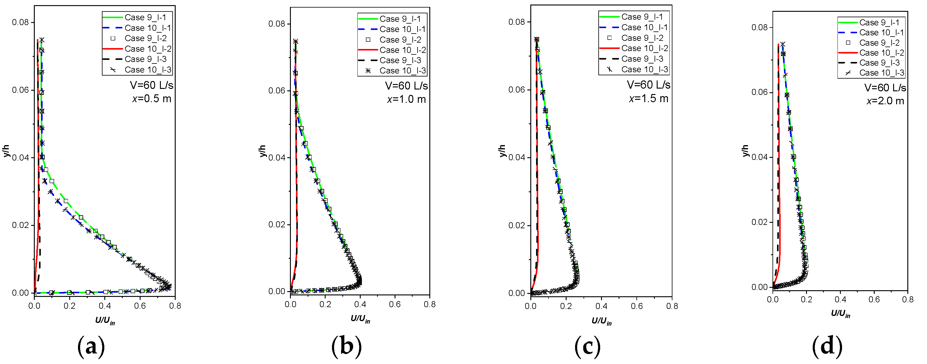Buildings 12 01767 g008a