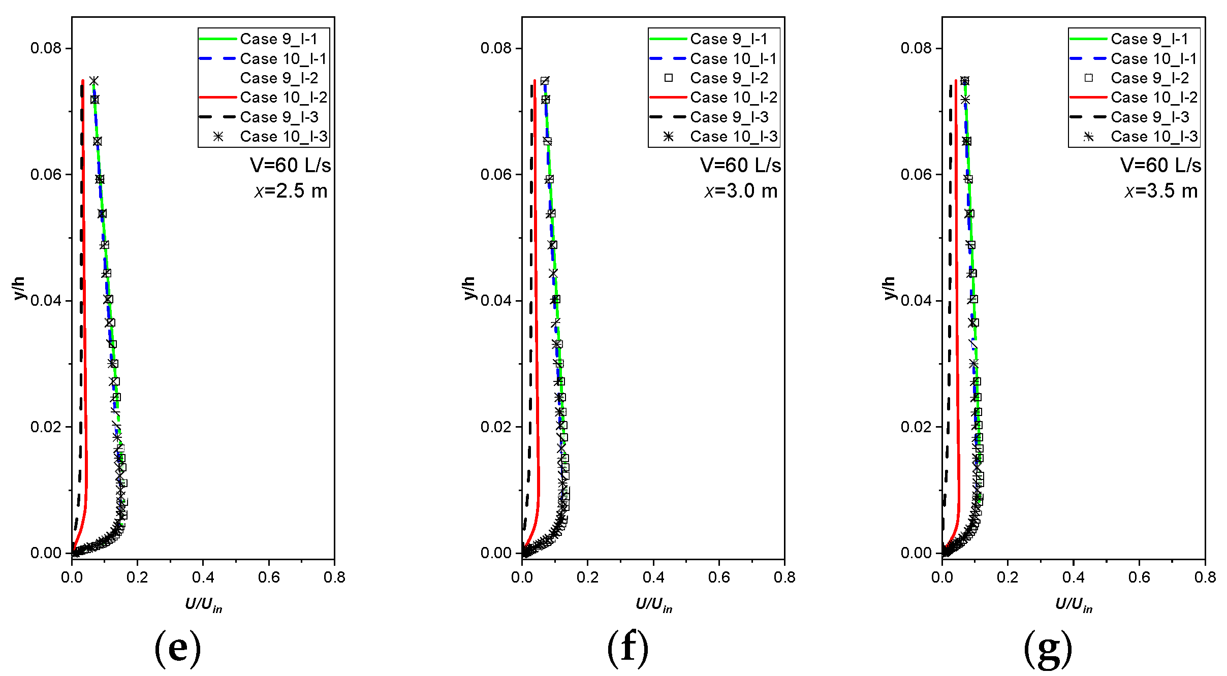 Buildings 12 01767 g008b