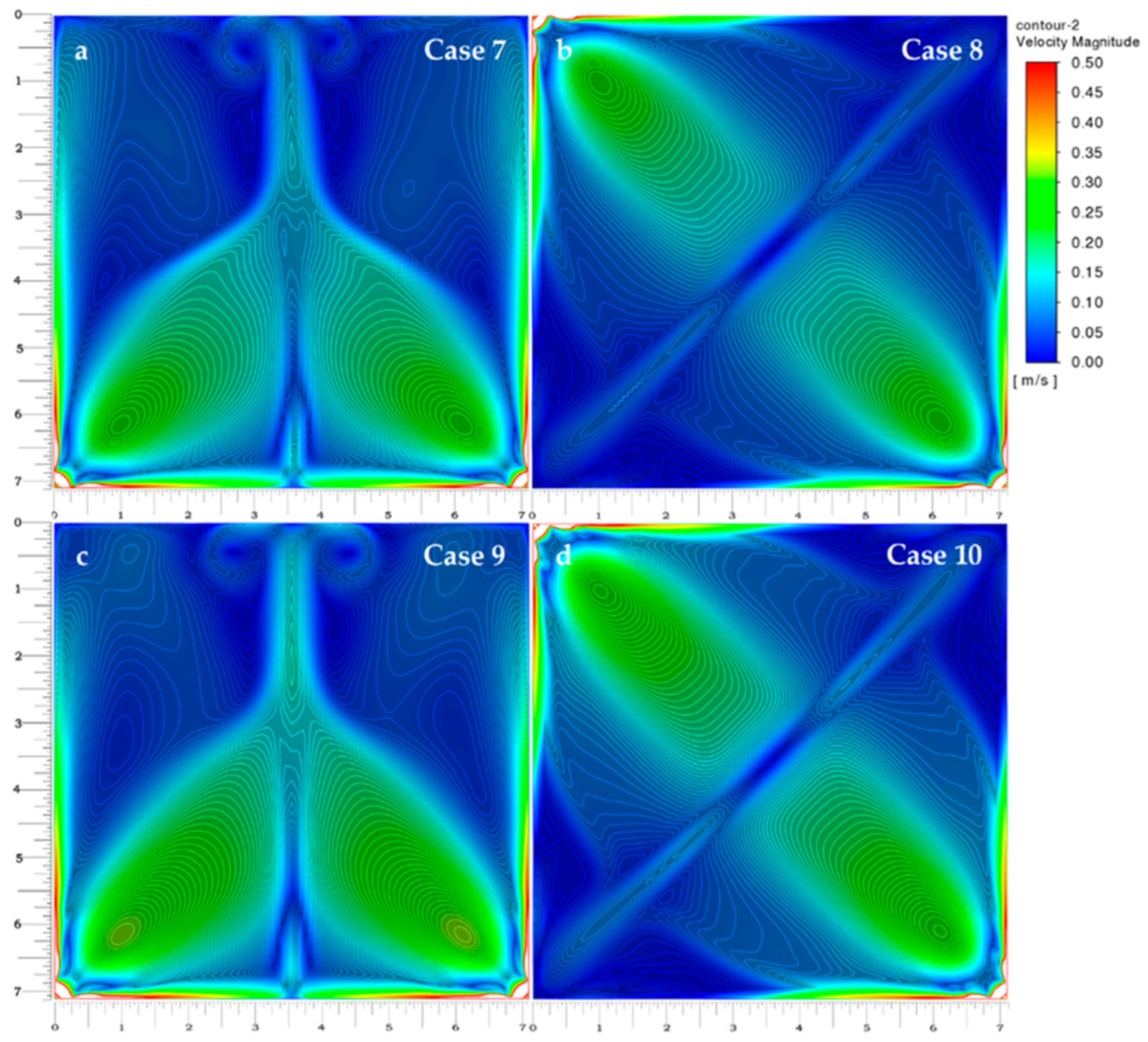 Buildings 12 01767 g010