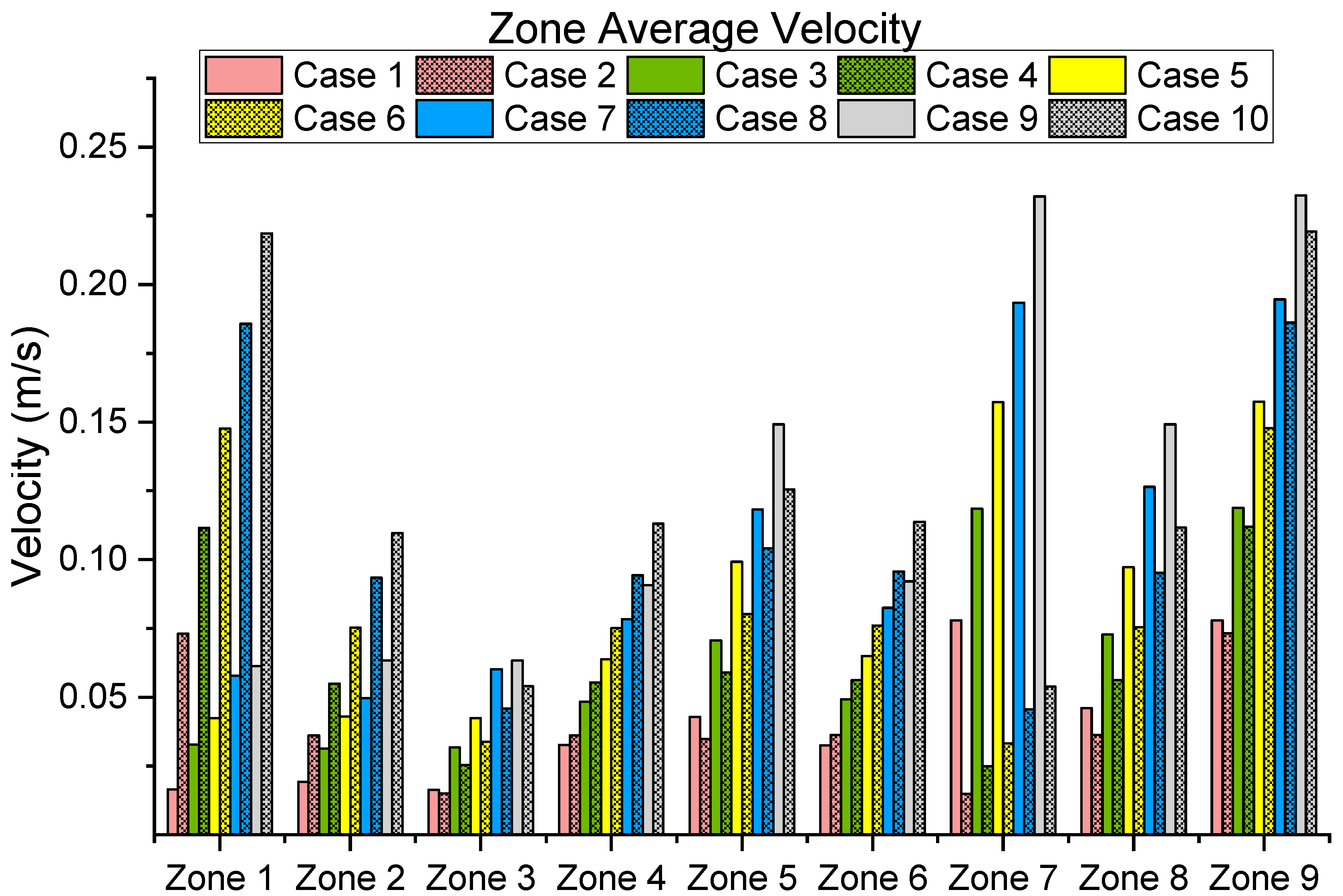 Buildings 12 01767 g011