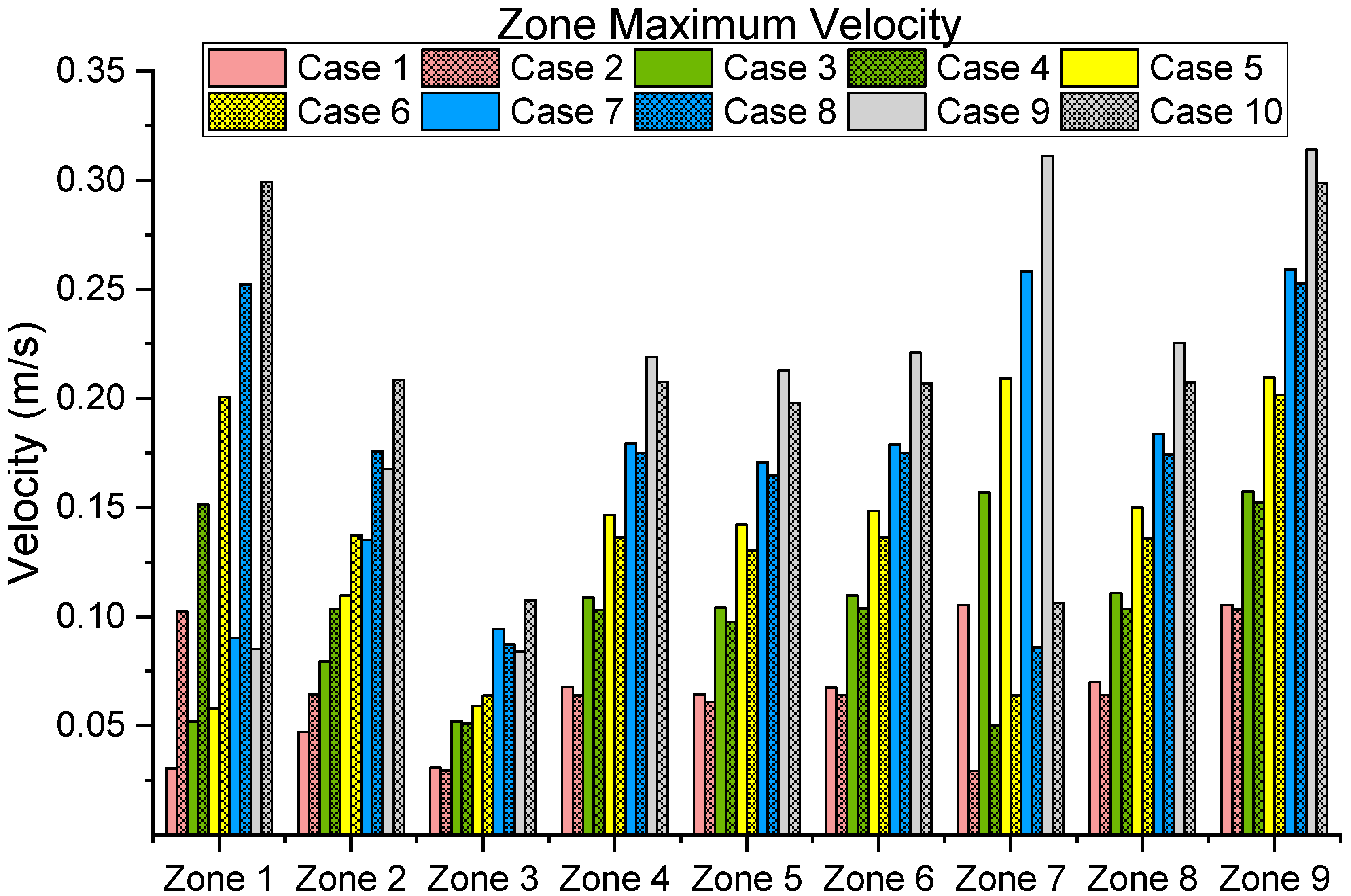 Buildings 12 01767 g012