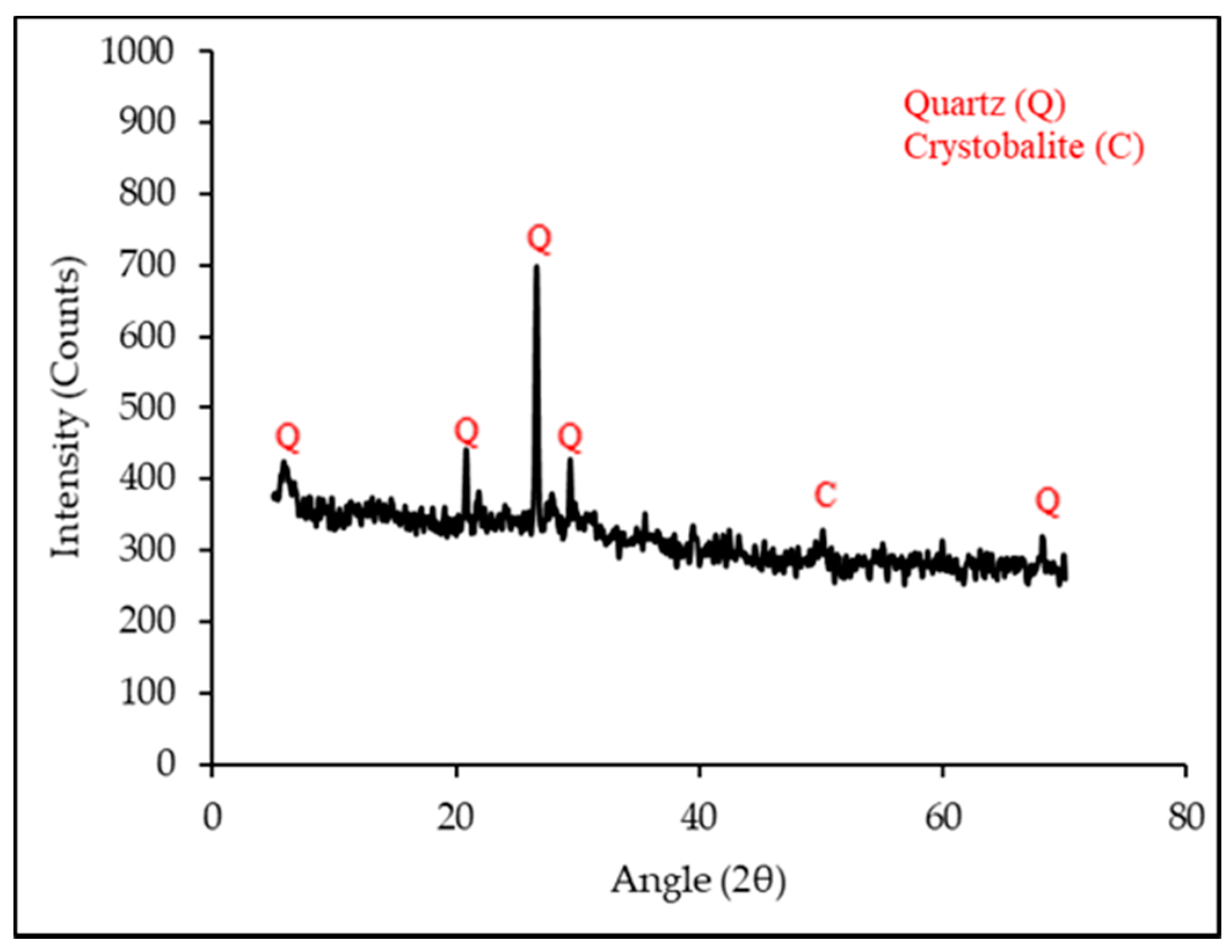 Buildings 12 01769 g002