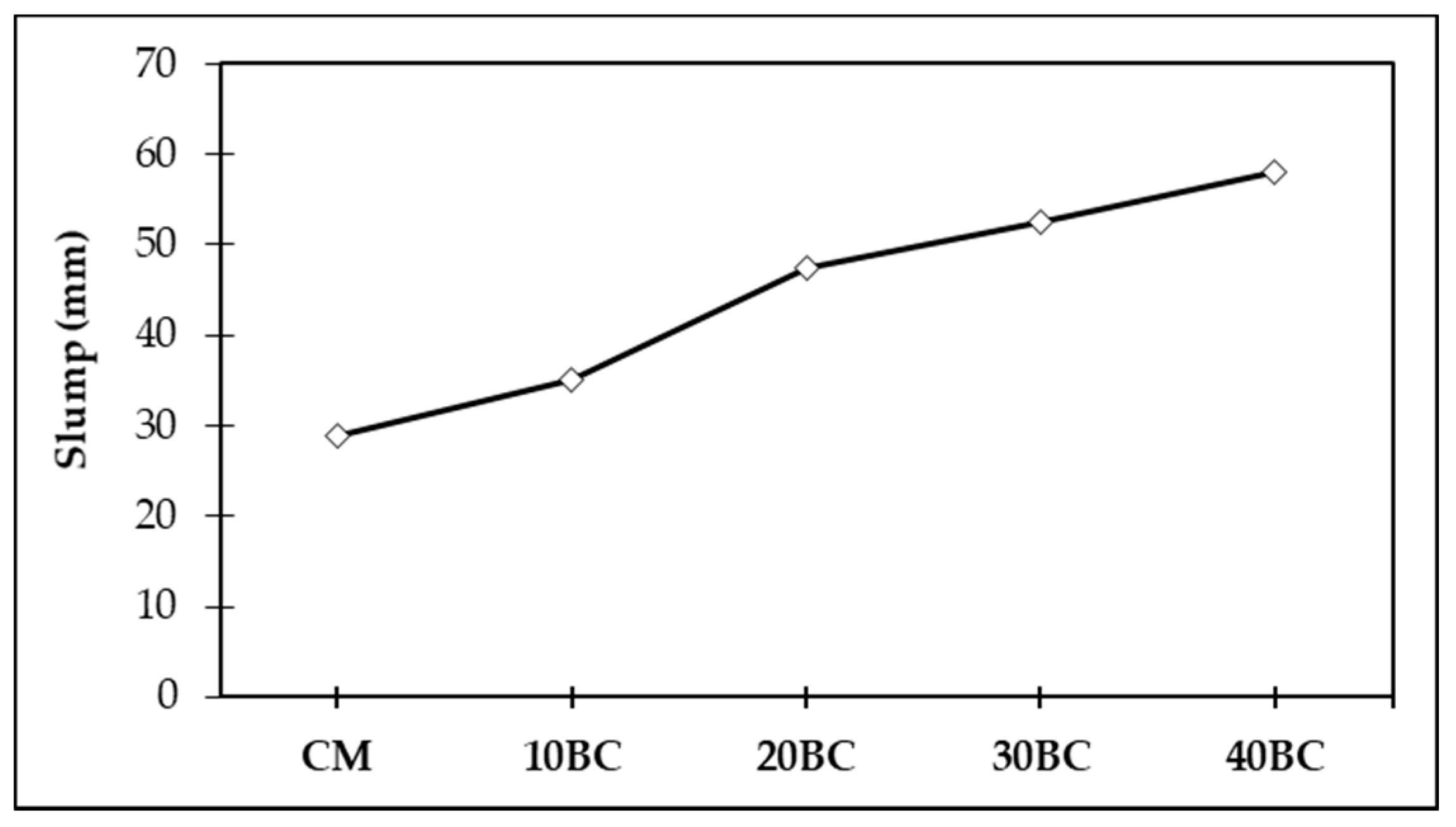 Buildings 12 01769 g004