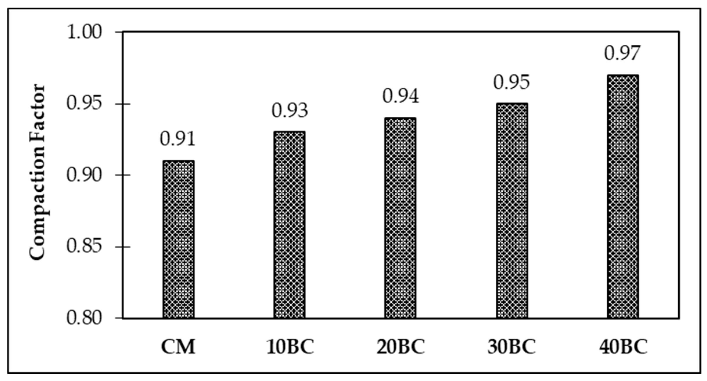 Buildings 12 01769 g005