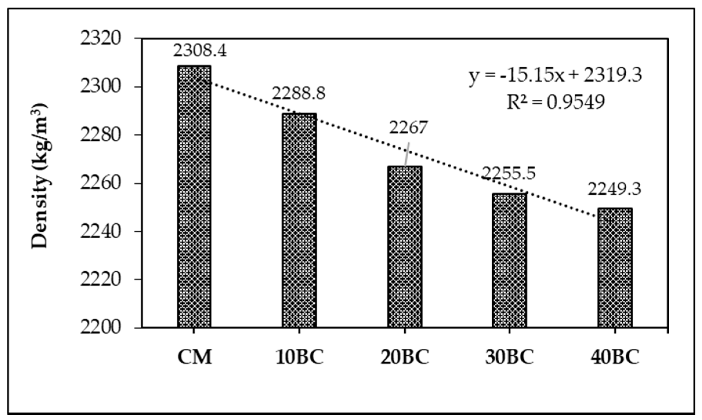 Buildings 12 01769 g006