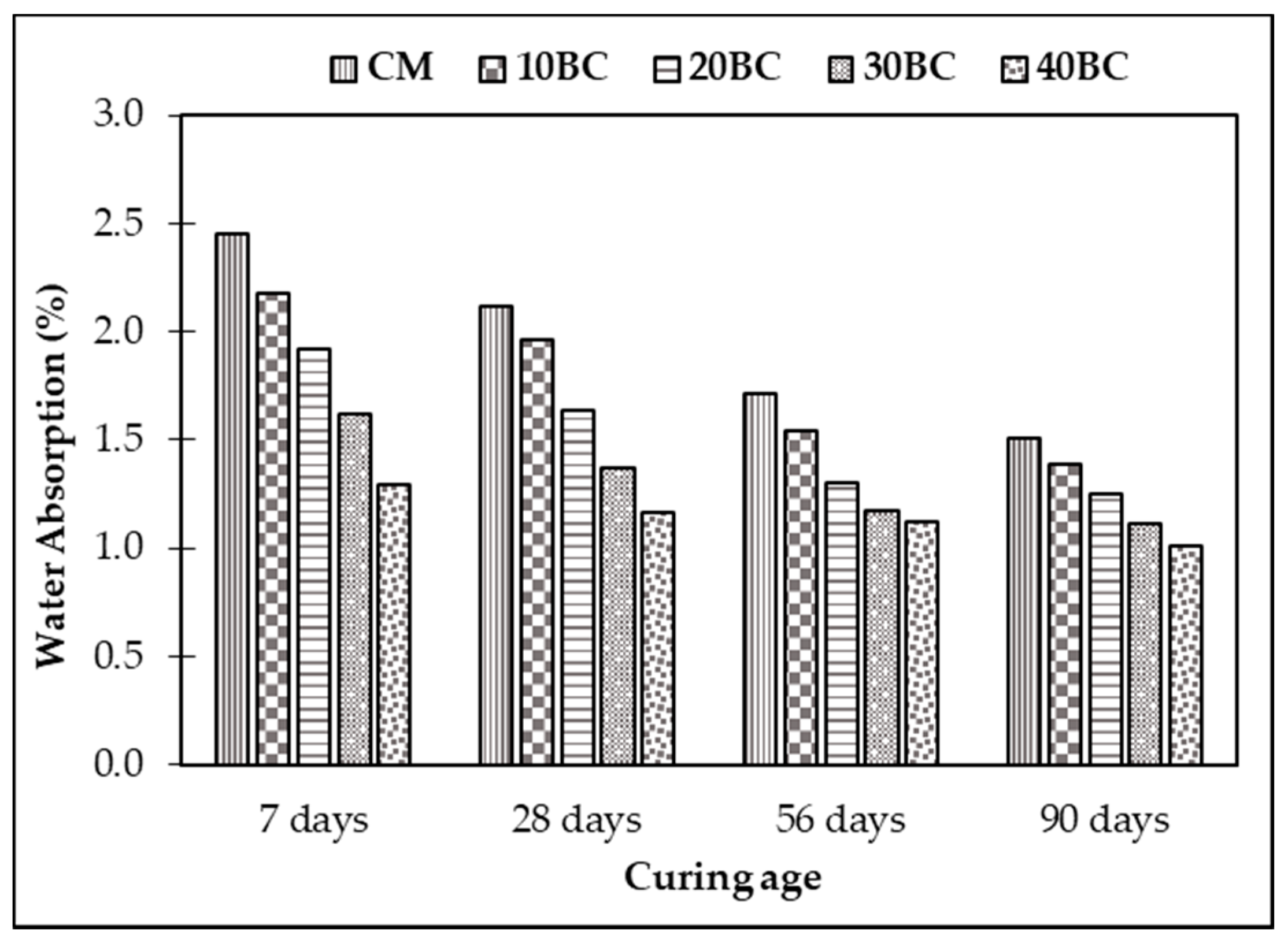 Buildings 12 01769 g007