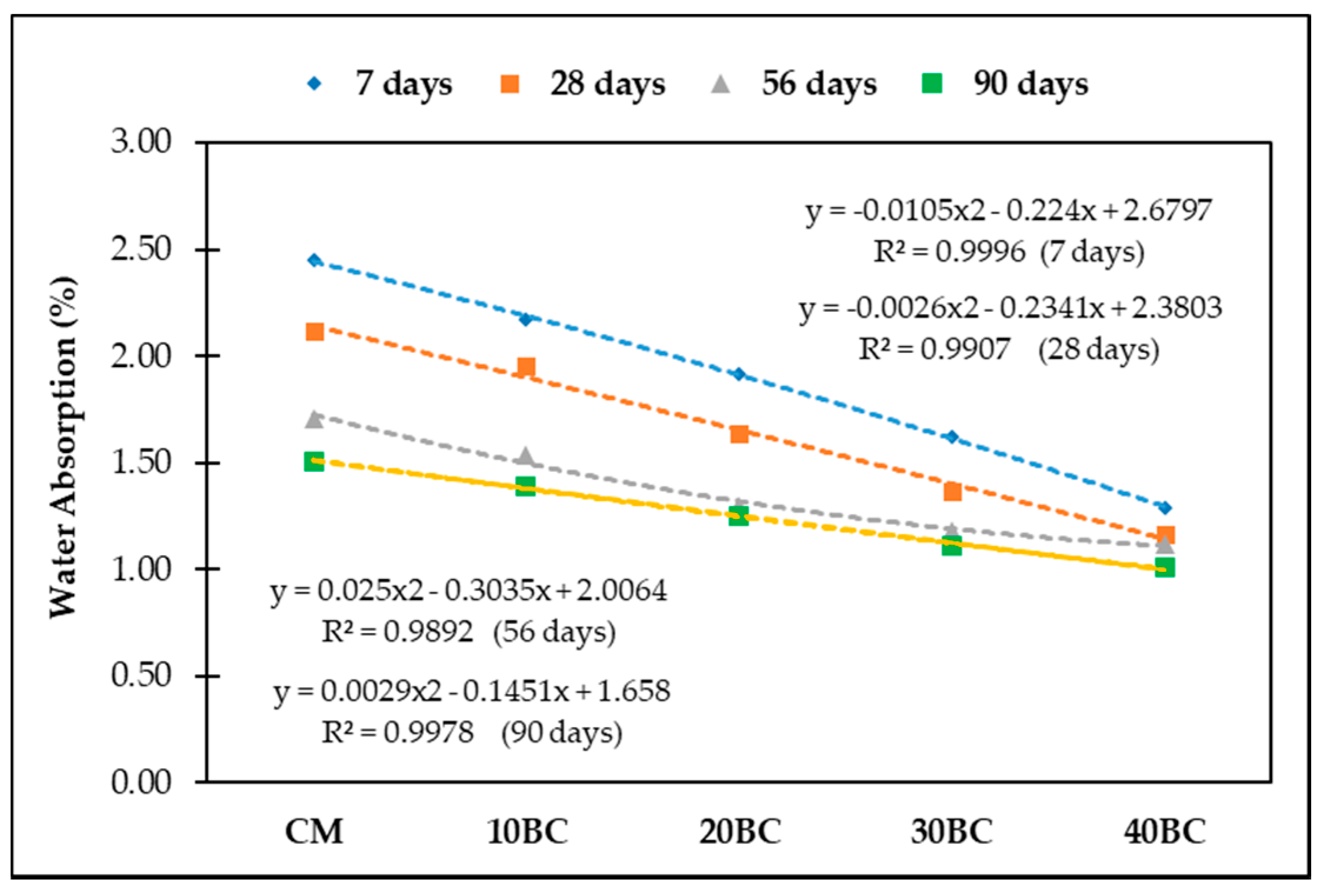 Buildings 12 01769 g008