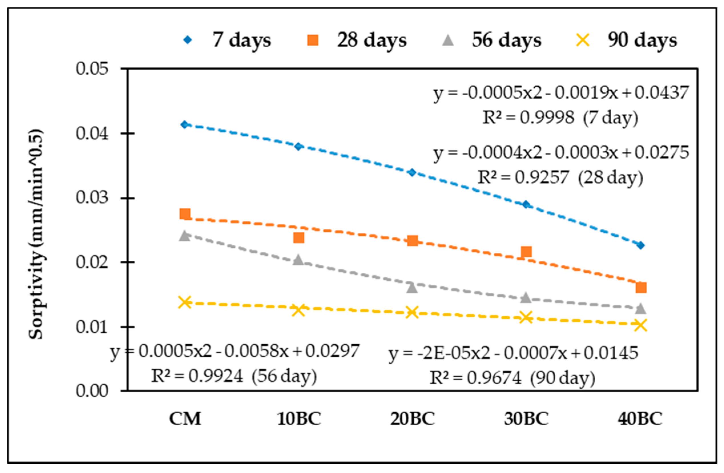 Buildings 12 01769 g011