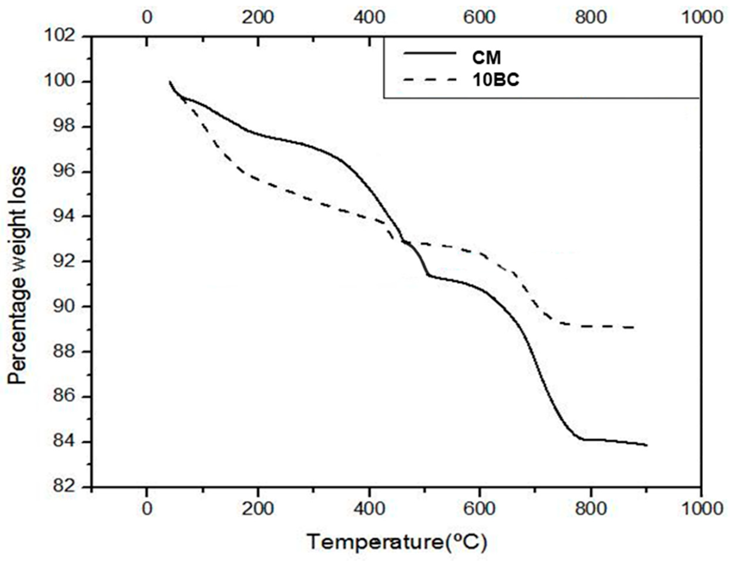 Buildings 12 01769 g013