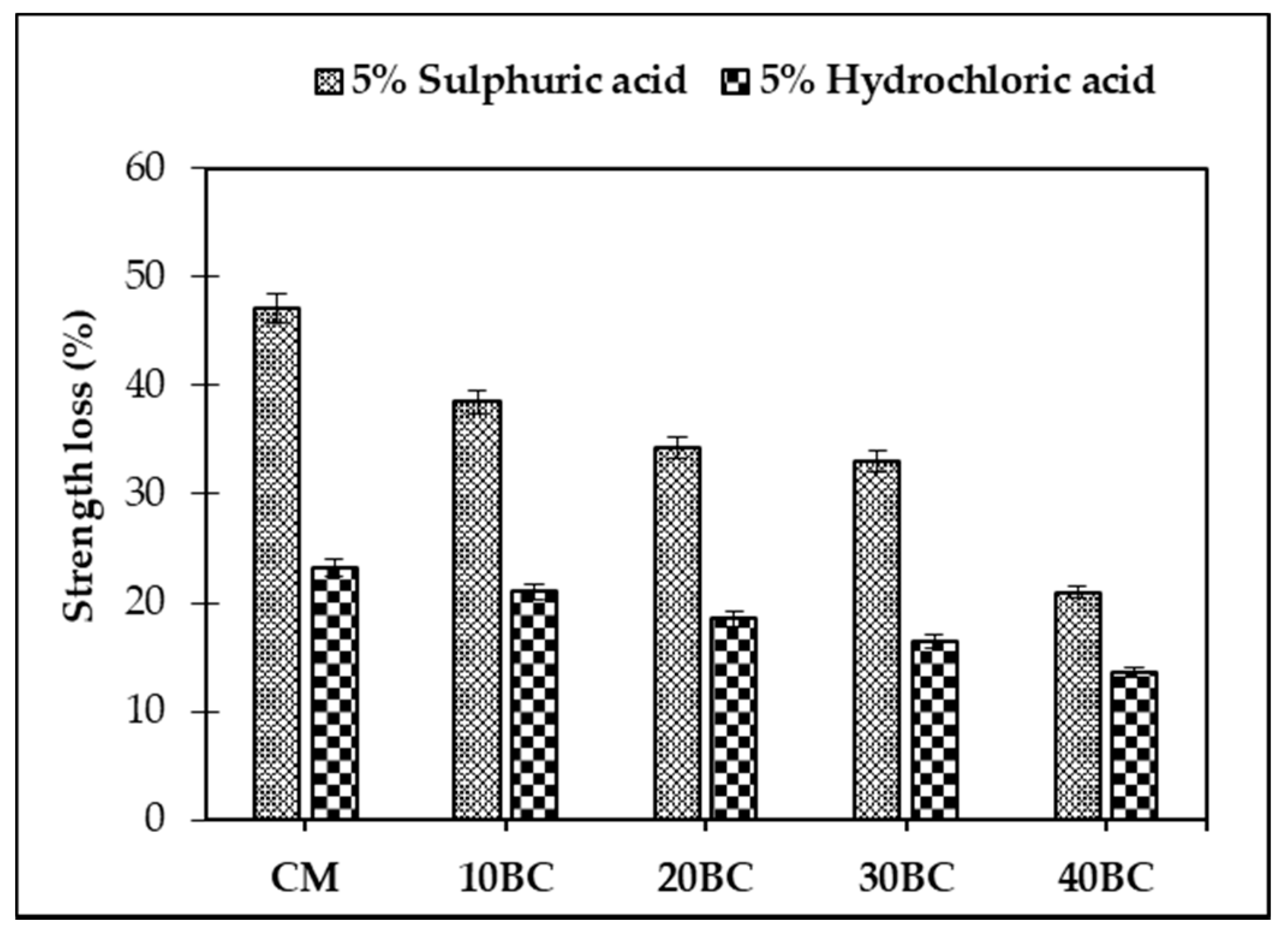 Buildings 12 01769 g015