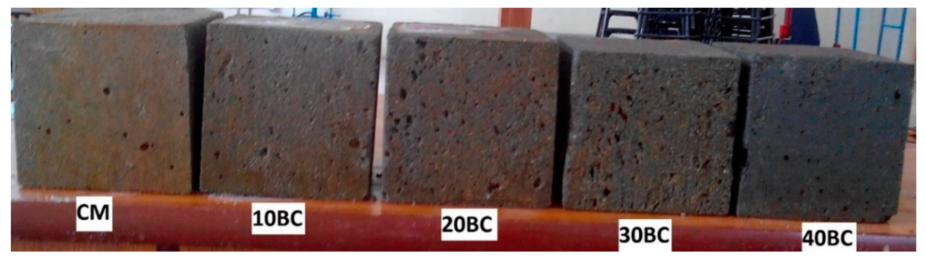 Buildings 12 01769 g016