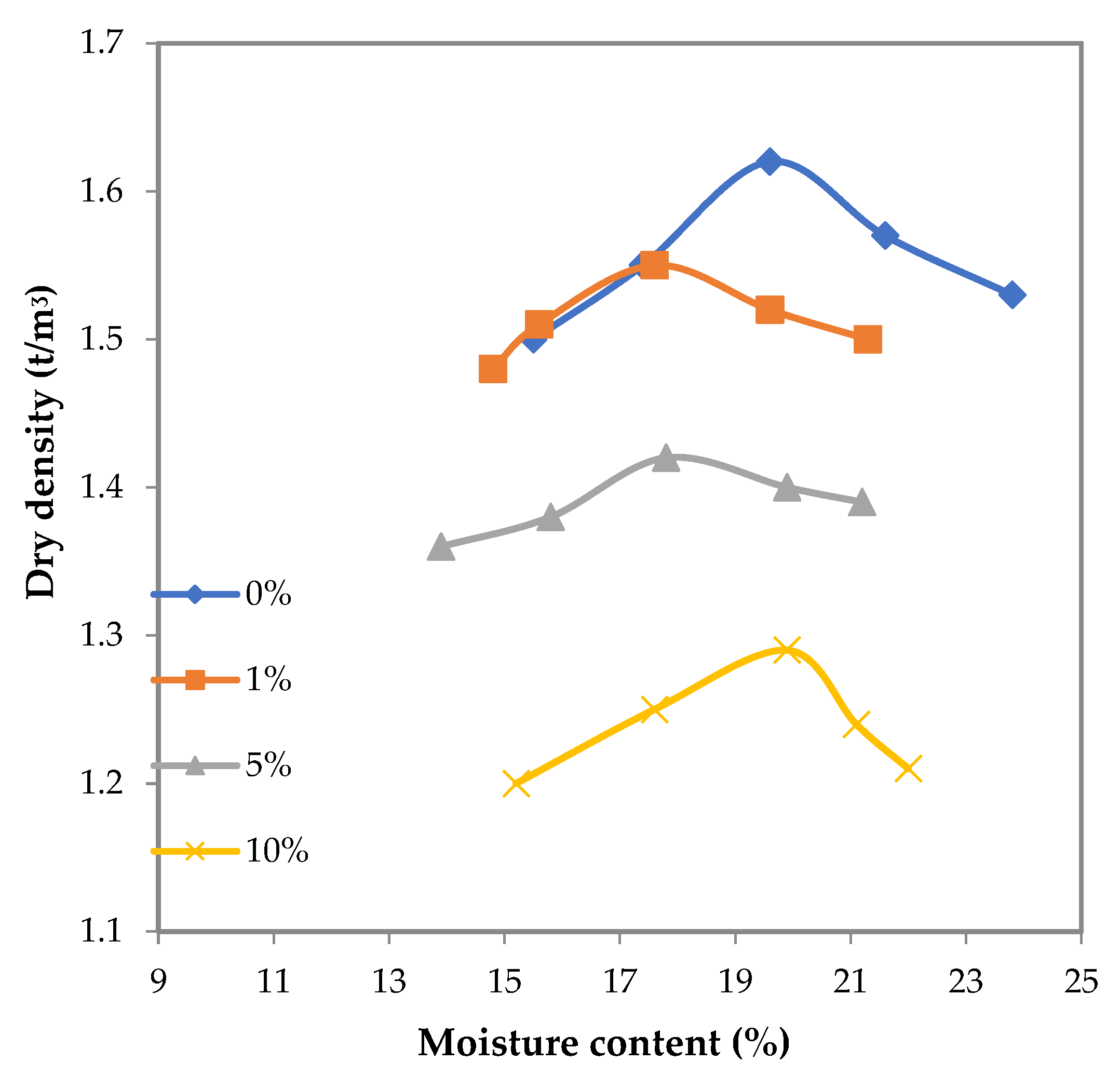 Buildings 12 01770 g009 Buildings 12 01770 g009