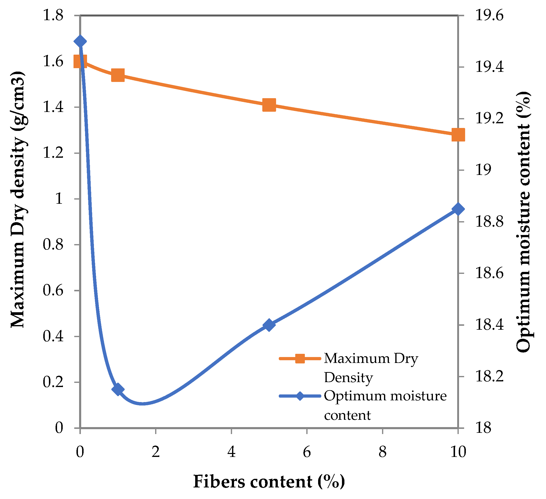Buildings 12 01770 g010 Buildings 12 01770 g010
