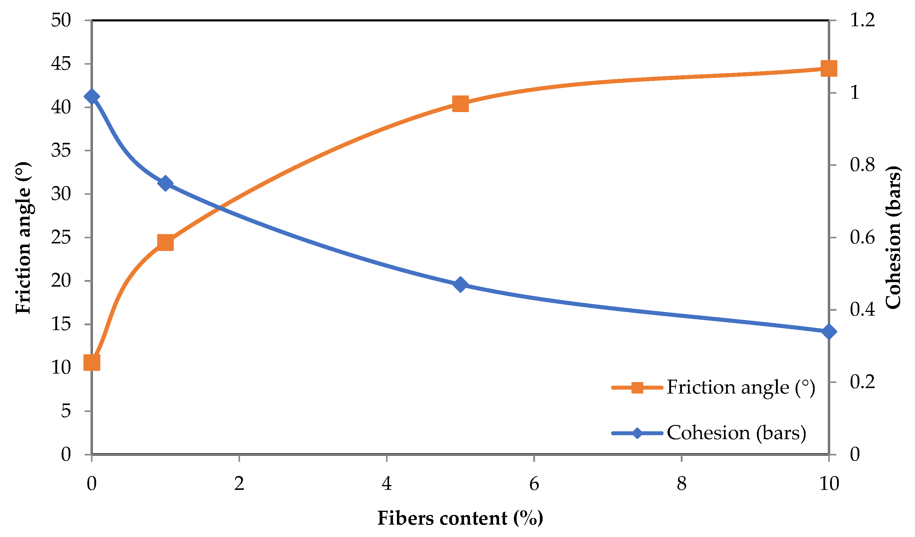 Buildings 12 01770 g012 Buildings 12 01770 g012