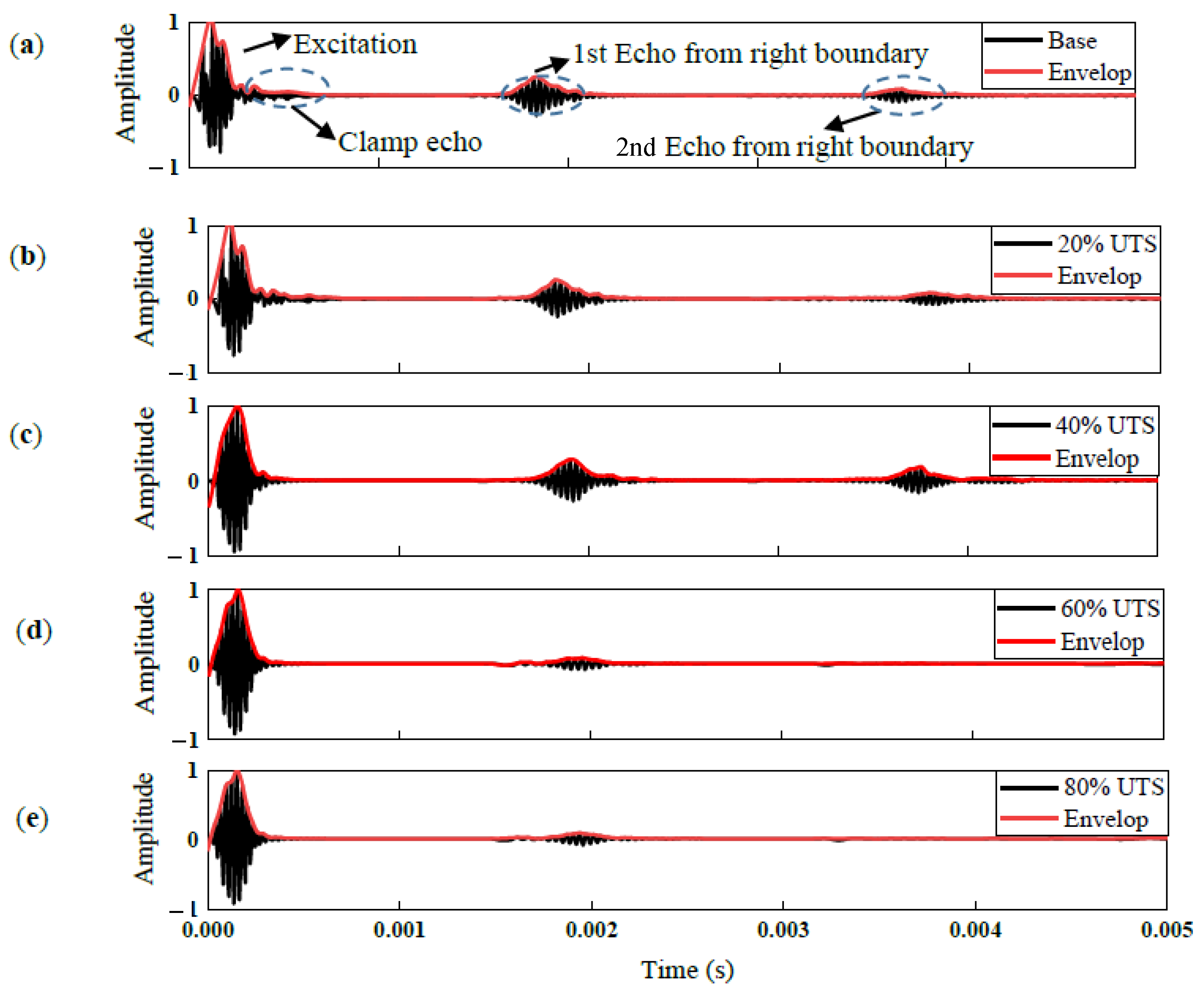 Buildings 12 01772 g004 Buildings 12 01772 g004