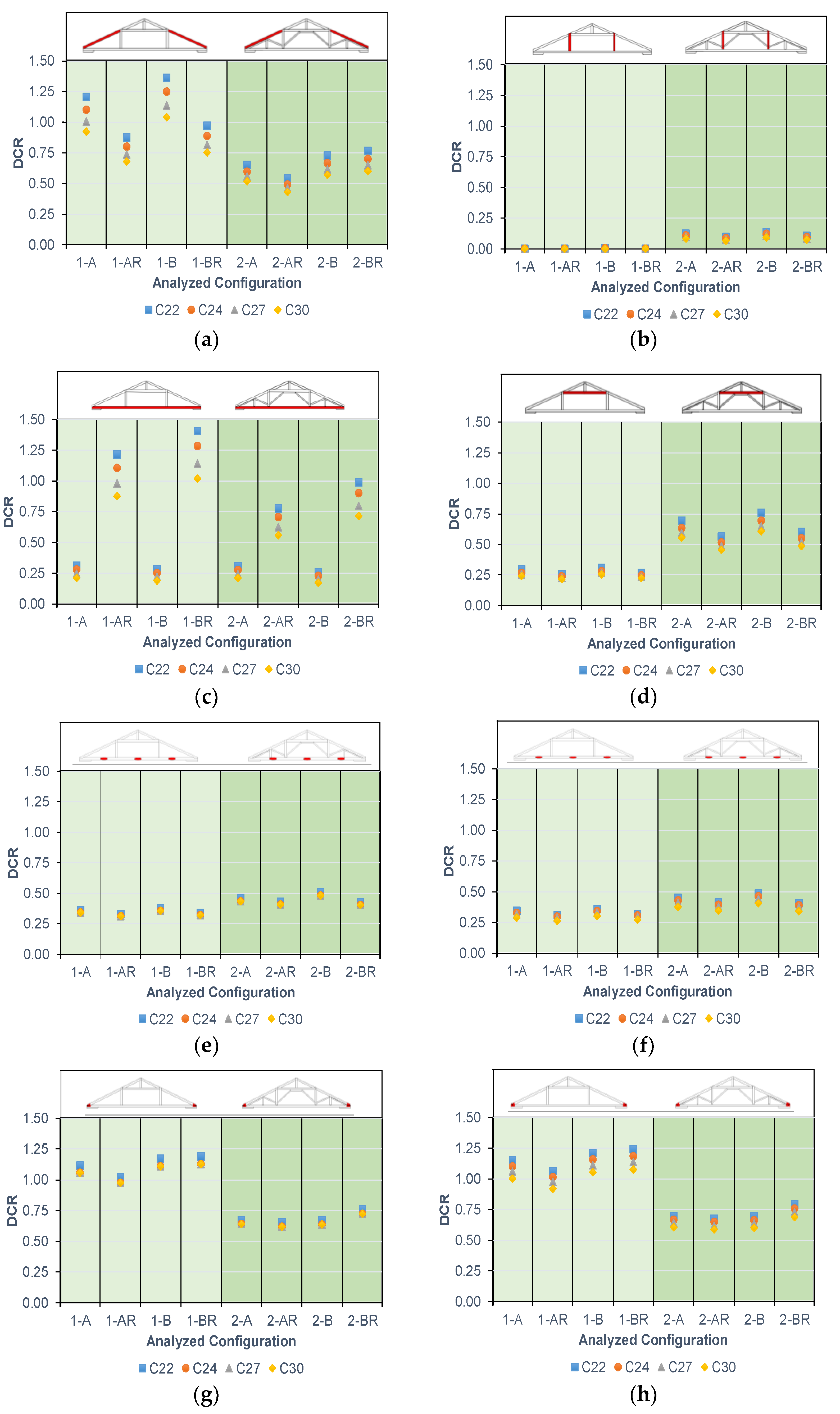 Buildings 12 01773 g009