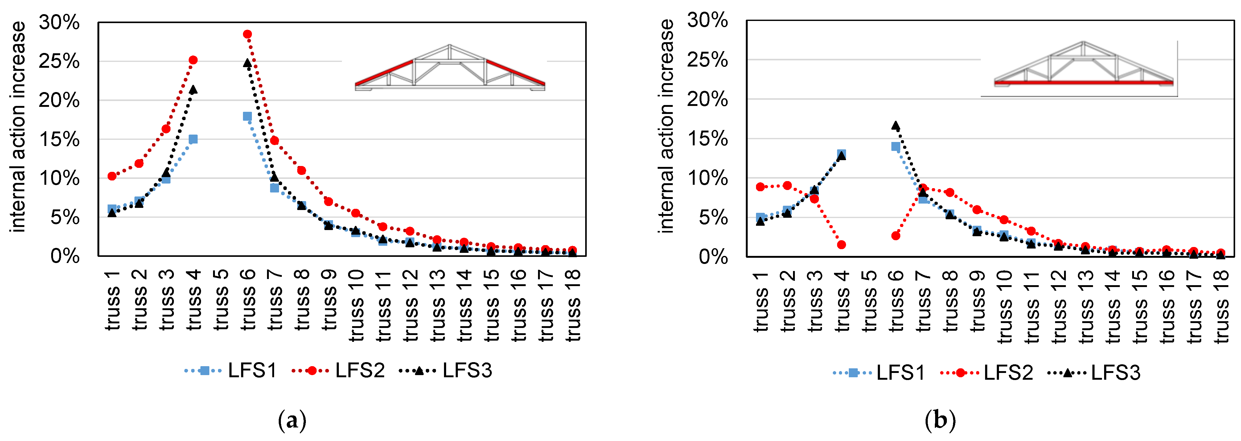 Buildings 12 01773 g014