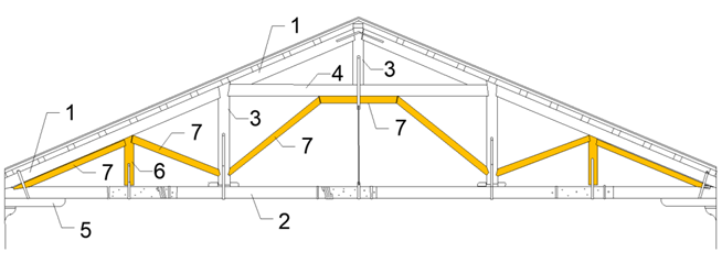 Buildings 12 01773 i001