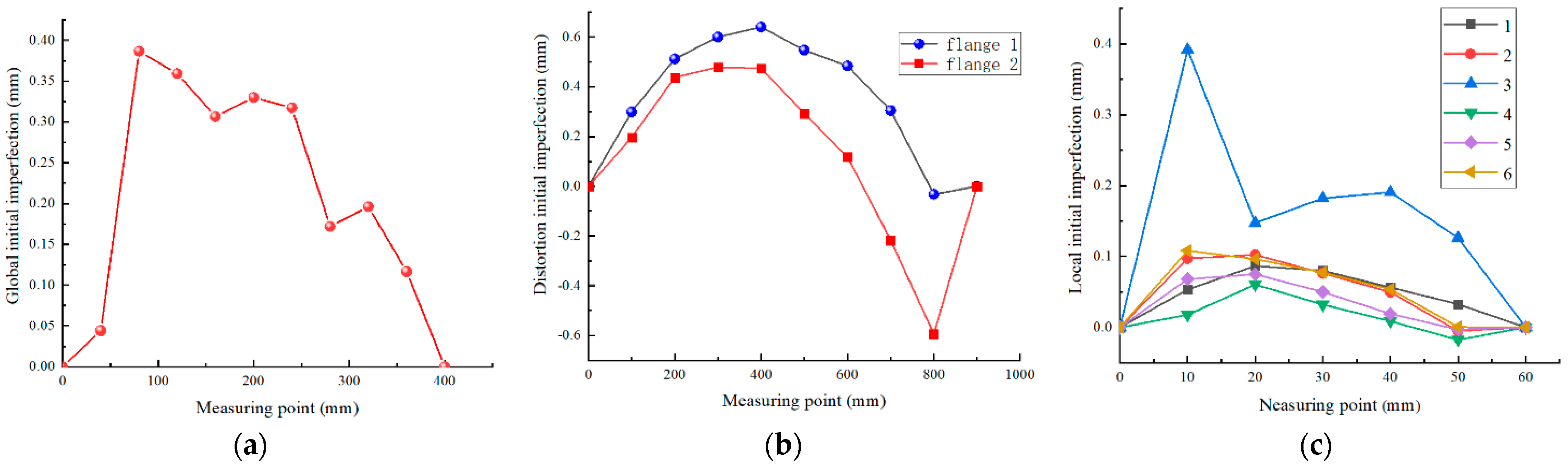 Buildings 12 01775 g007