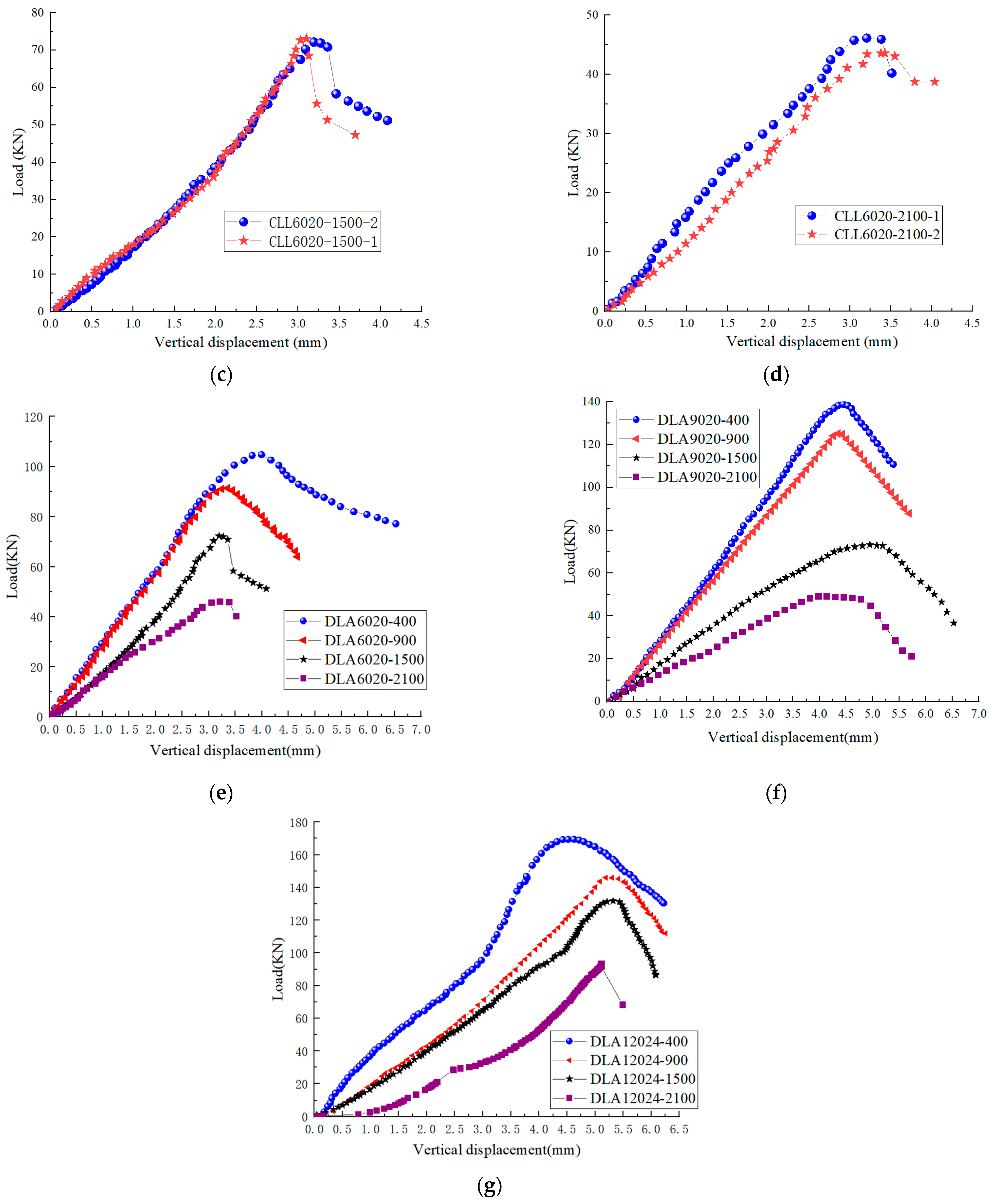 Buildings 12 01775 g014b