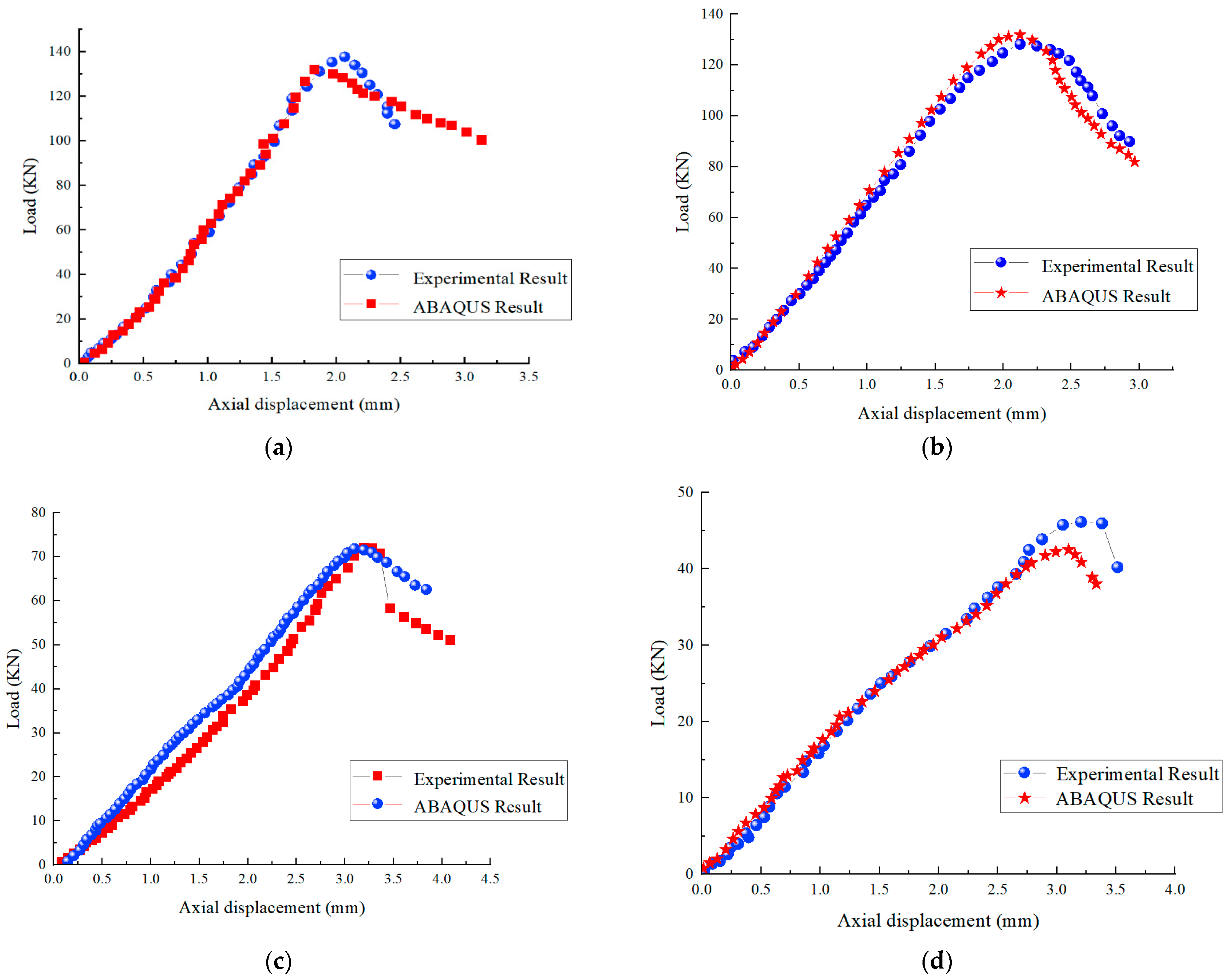 Buildings 12 01775 g017