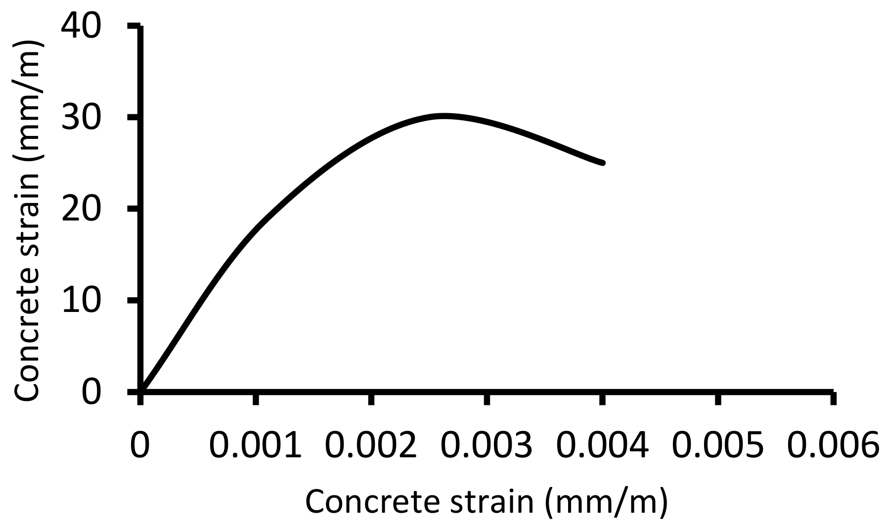 Buildings 12 01776 g008