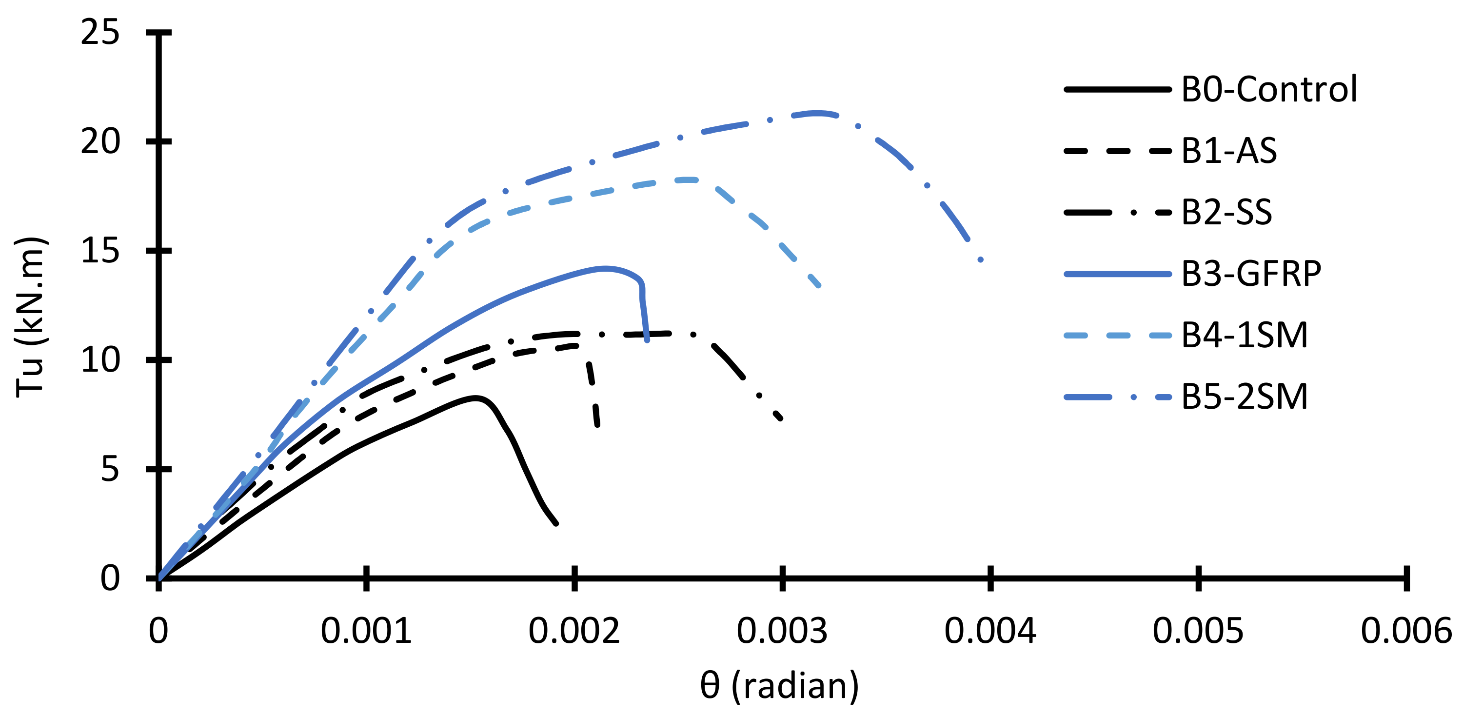 Buildings 12 01776 g021