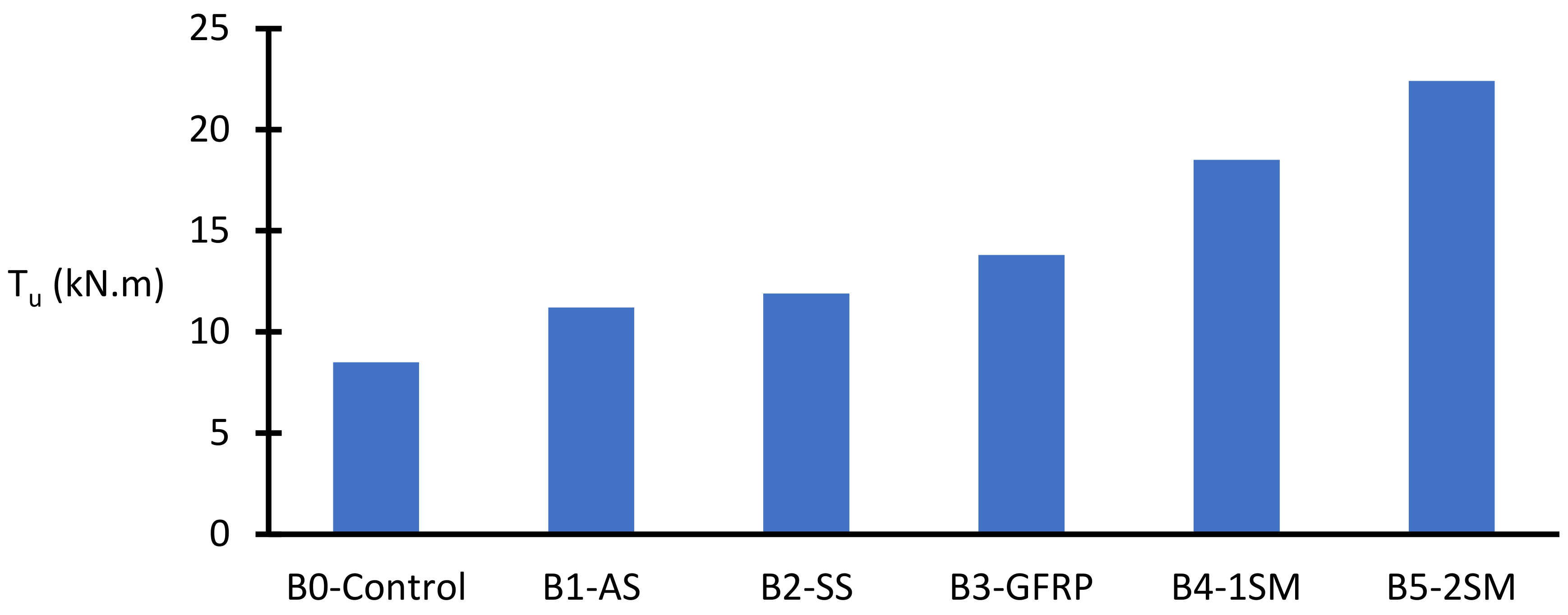 Buildings 12 01776 g022
