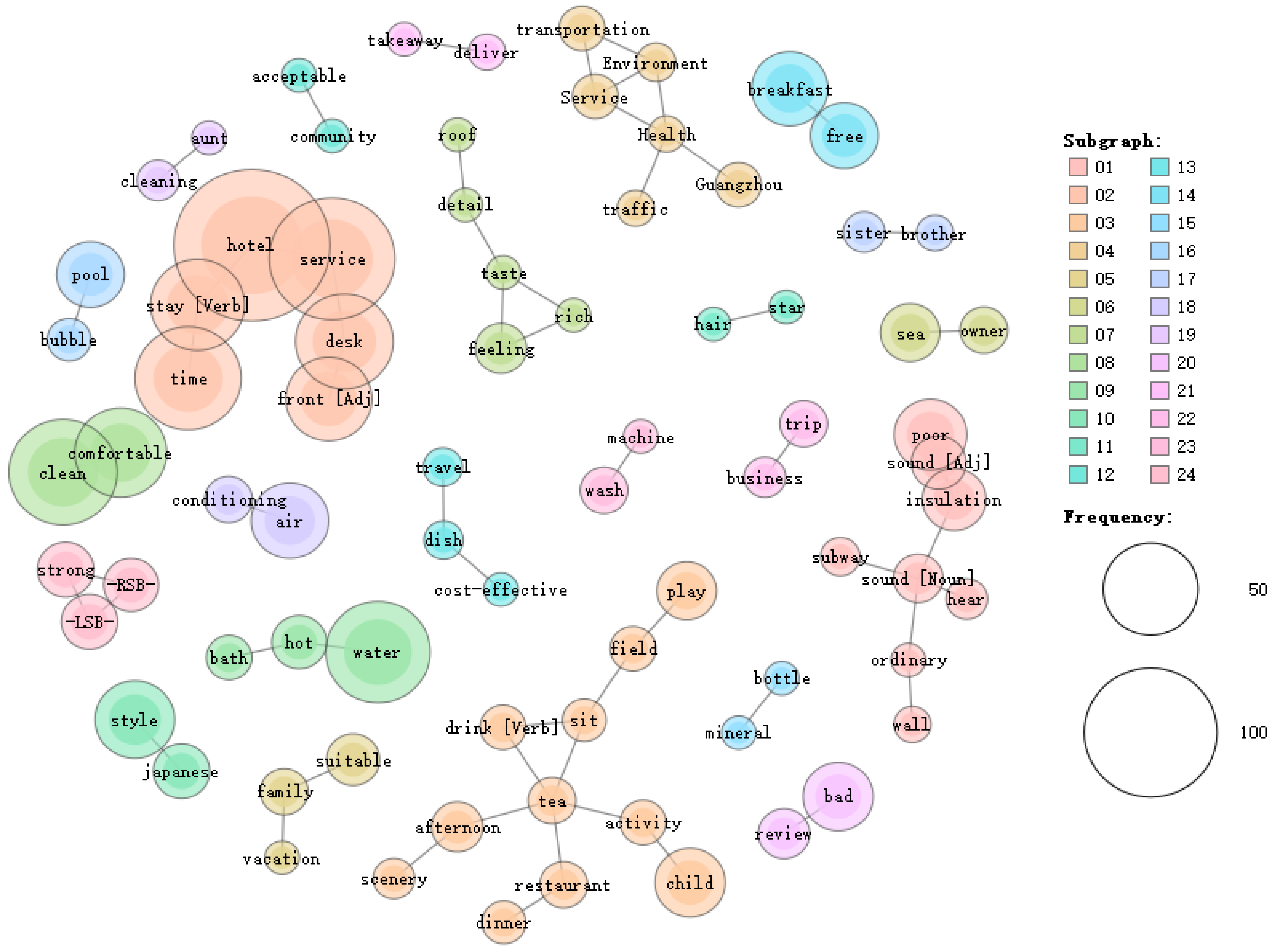 Buildings 12 01777 g003