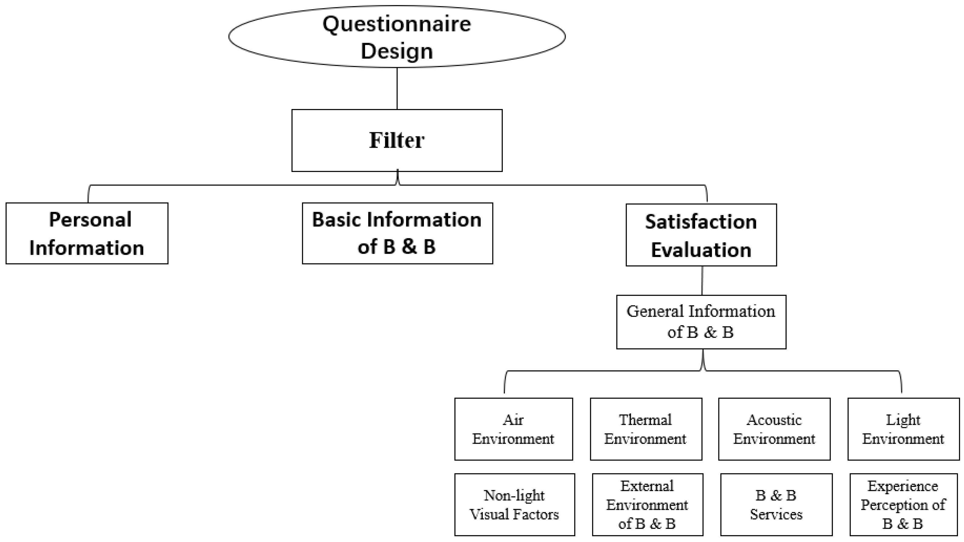 Buildings Free FullText A Comparative Study on the Influence of