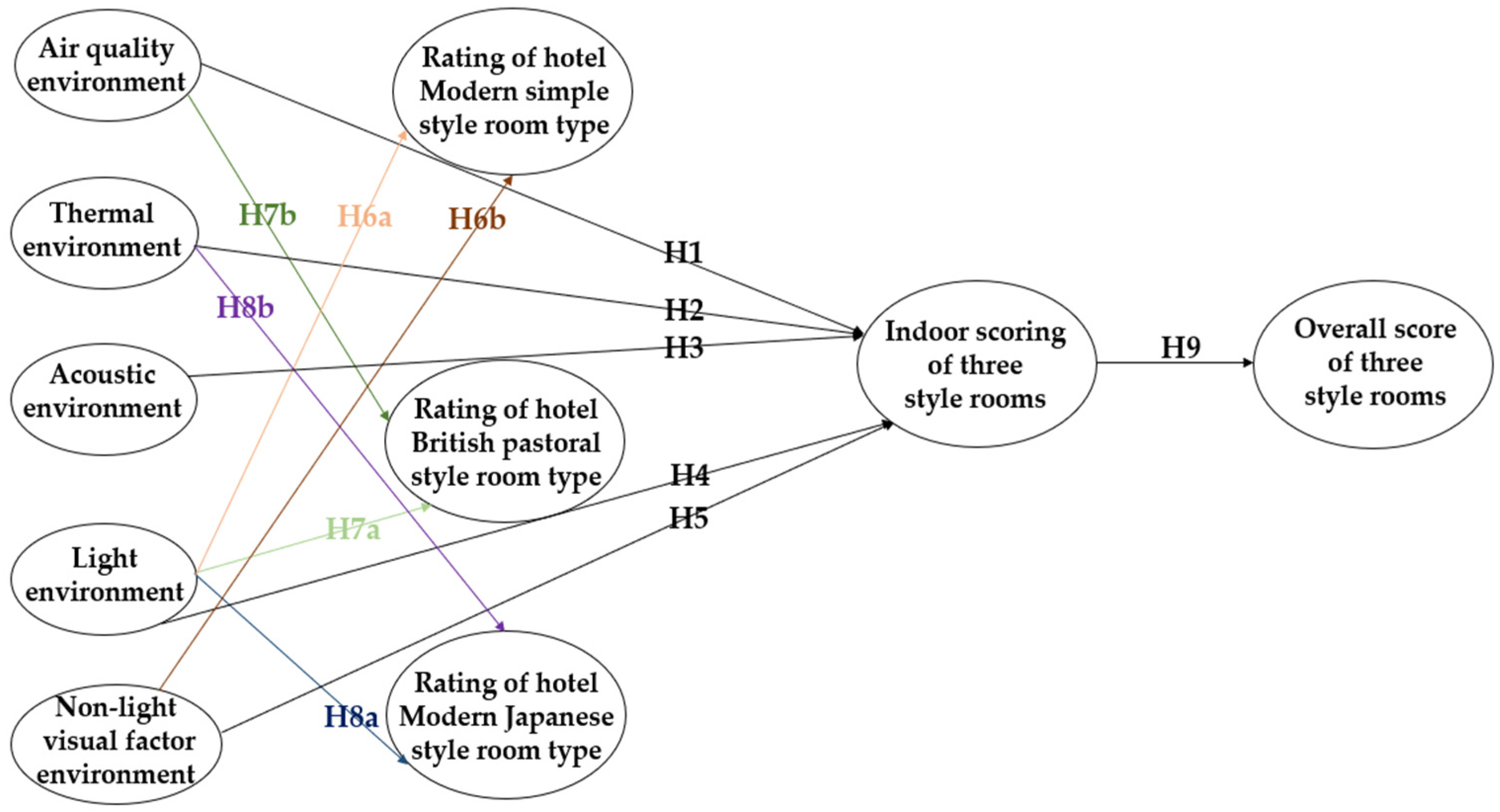 Buildings 12 01777 g005