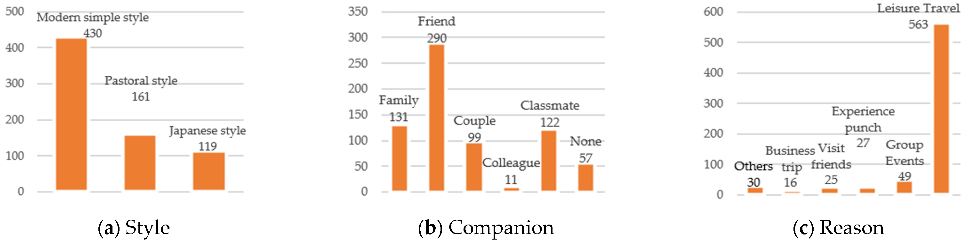 Buildings 12 01777 g008