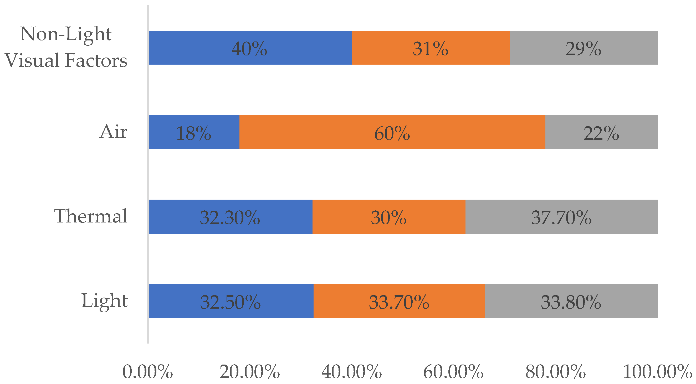 Buildings Free FullText A Comparative Study on the Influence of