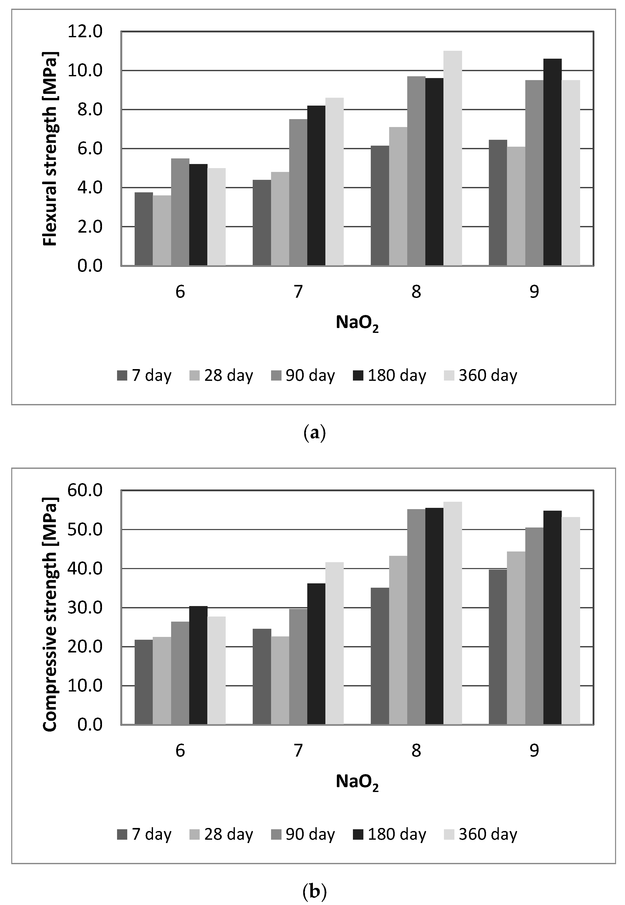Buildings 12 01780 g003 Buildings 12 01780 g003