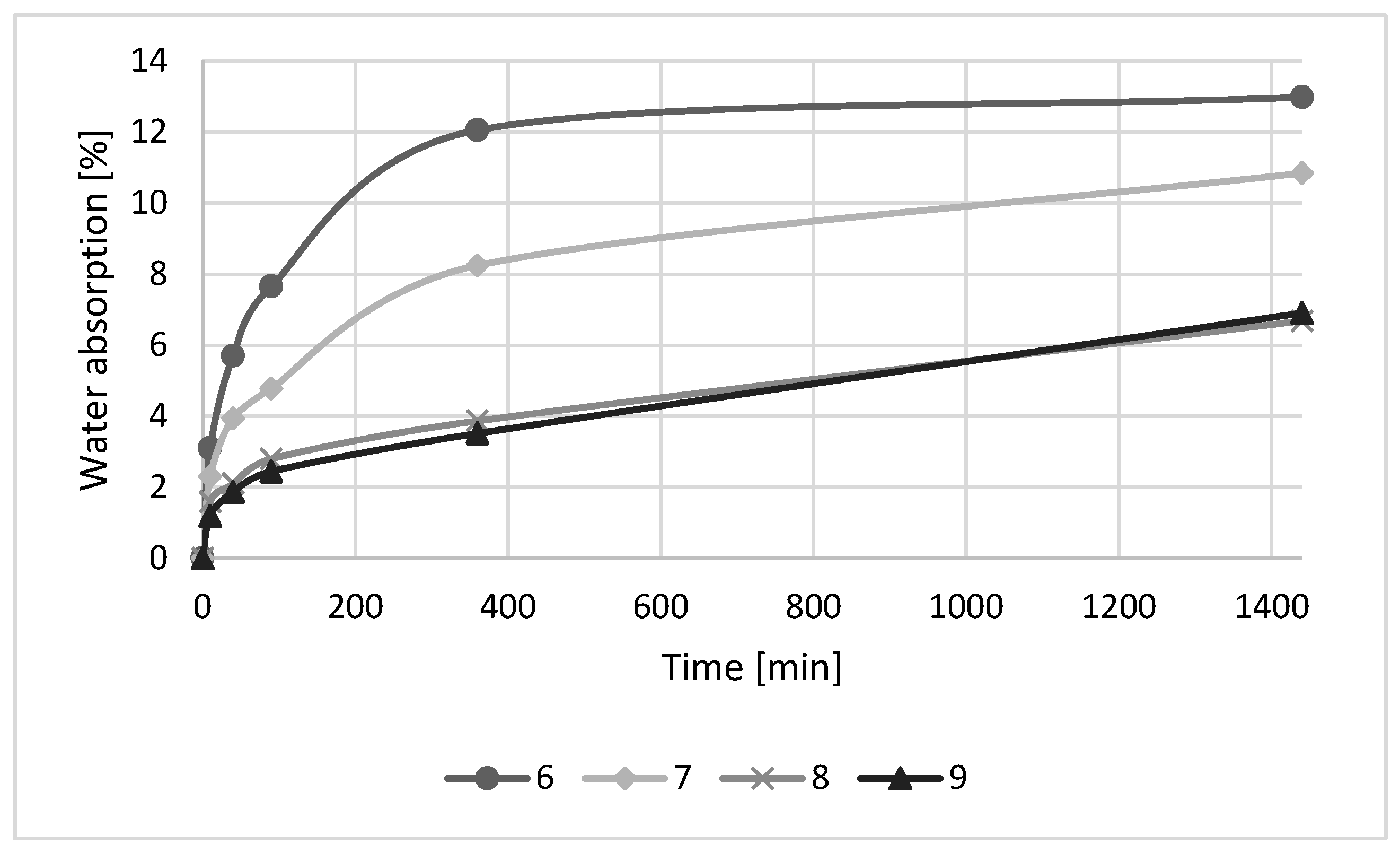 Buildings 12 01780 g004 Buildings 12 01780 g004