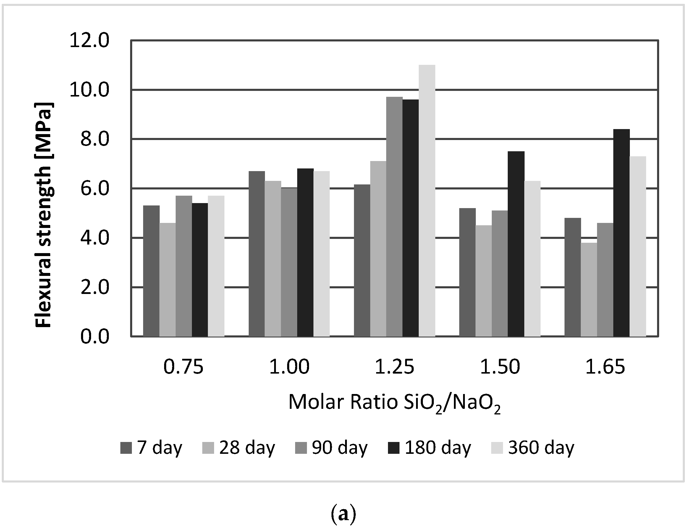 Buildings 12 01780 g005a Buildings 12 01780 g005a