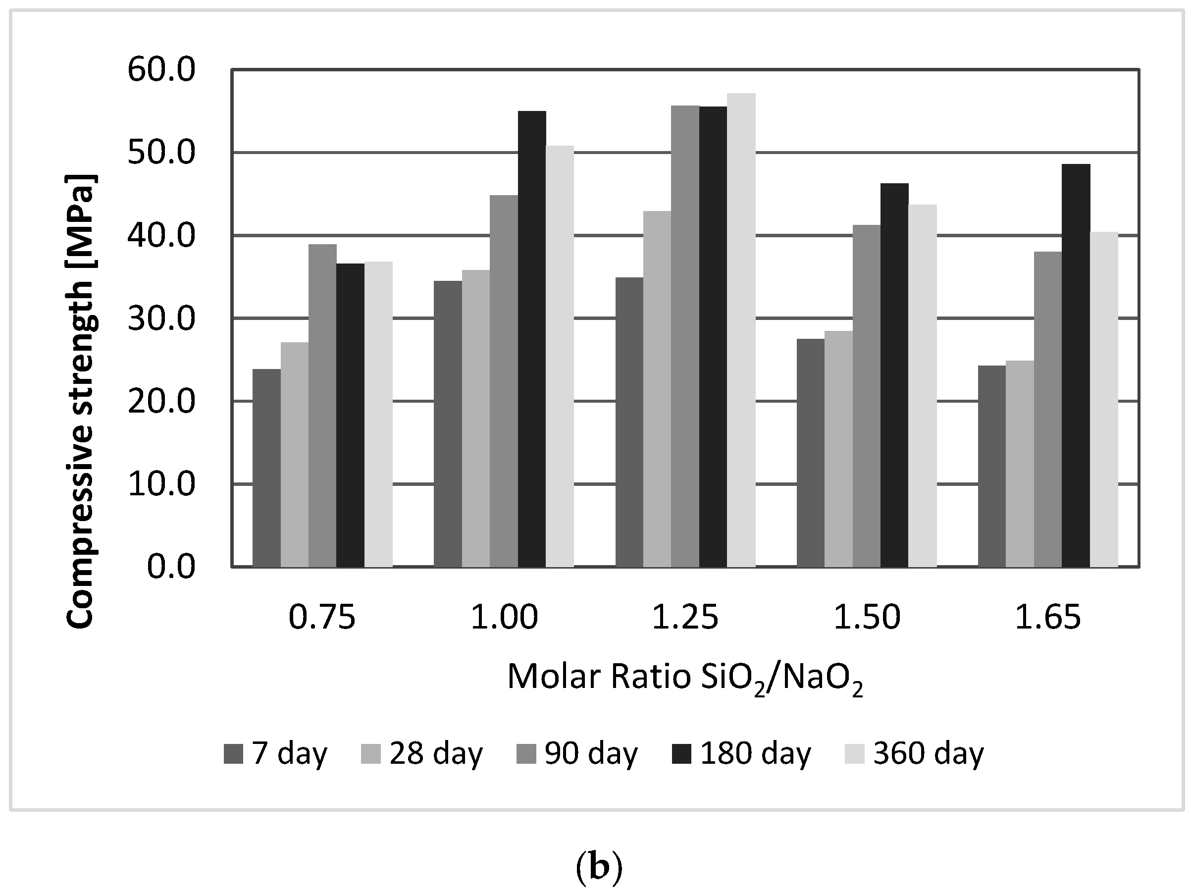 Buildings 12 01780 g005b Buildings 12 01780 g005b