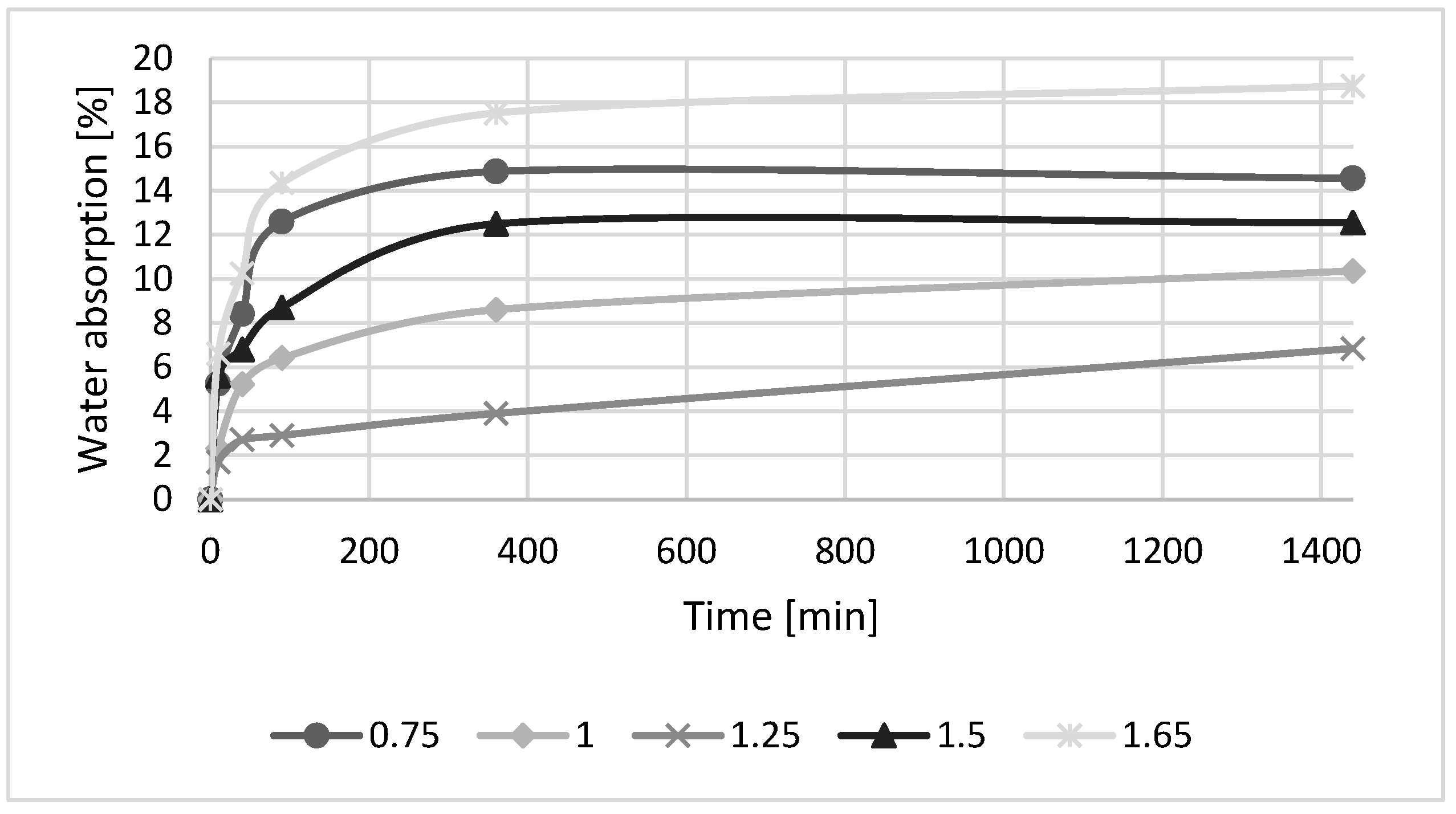 Buildings 12 01780 g006 Buildings 12 01780 g006