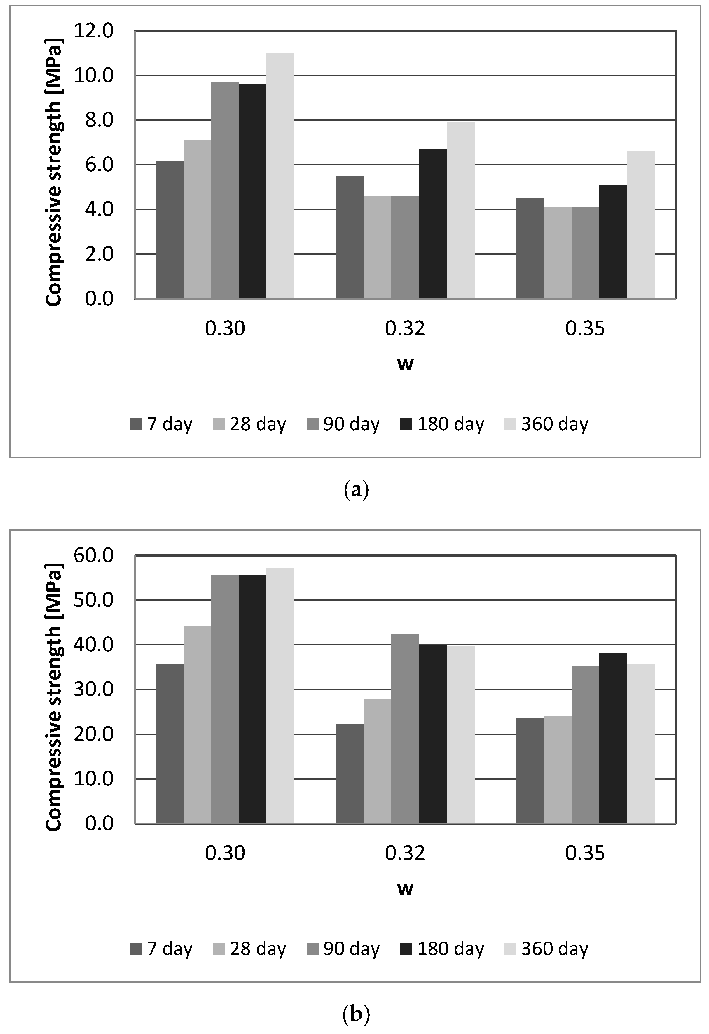 Buildings 12 01780 g007 Buildings 12 01780 g007