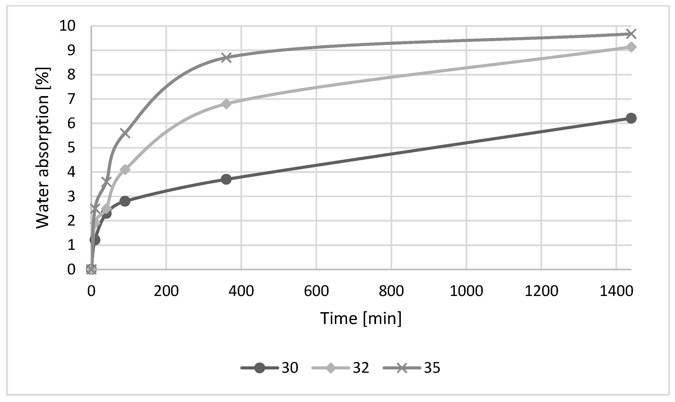 Buildings 12 01780 g008 Buildings 12 01780 g008