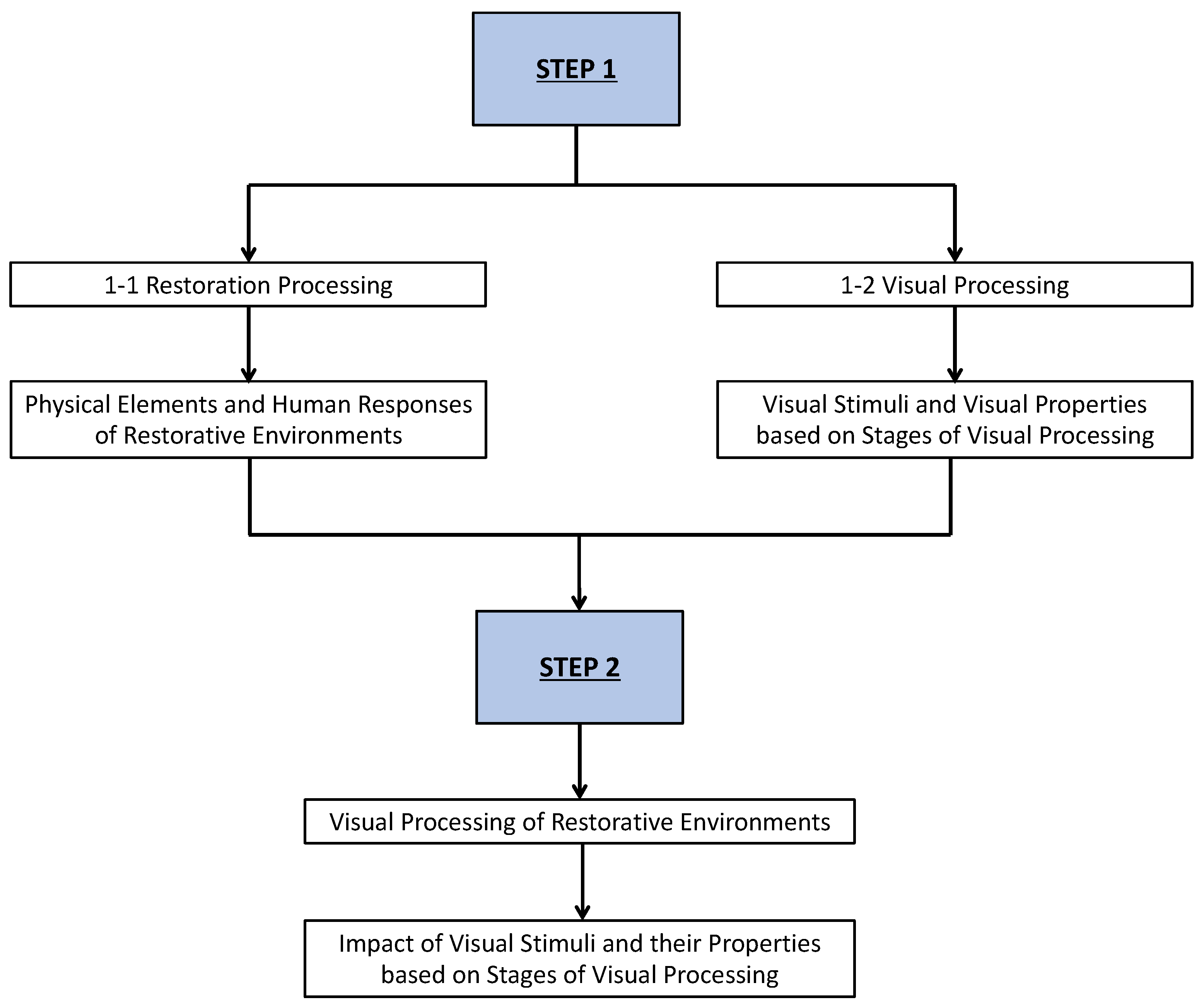 Buildings 12 01781 g001
