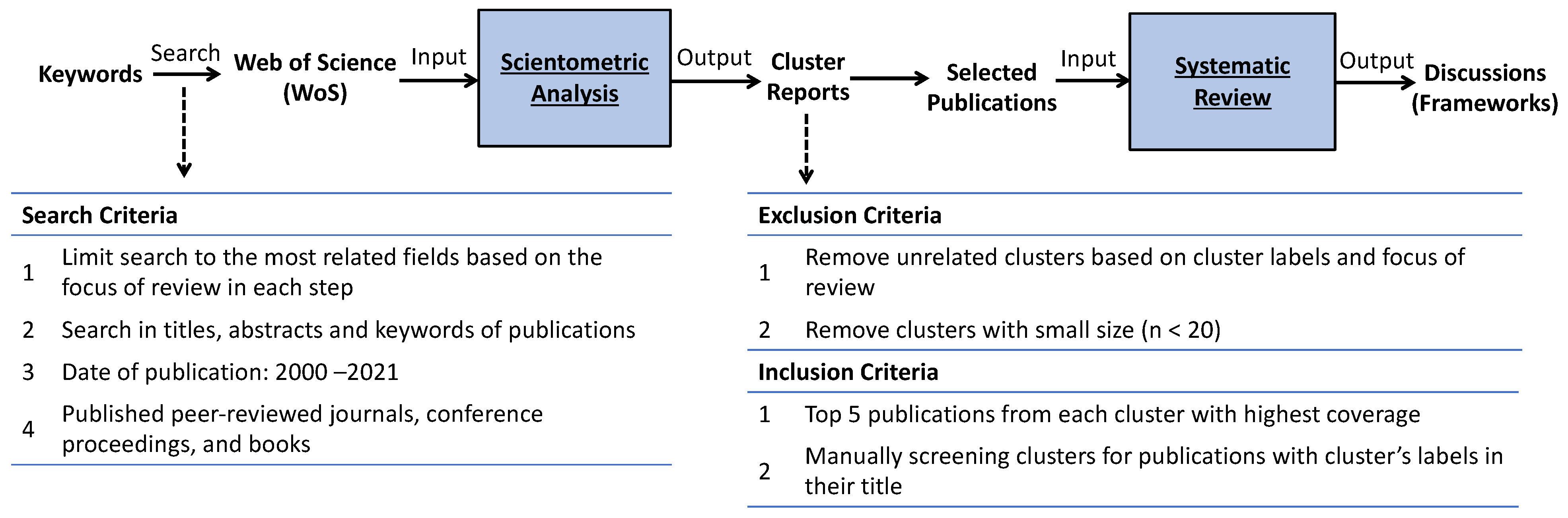 Buildings 12 01781 g002