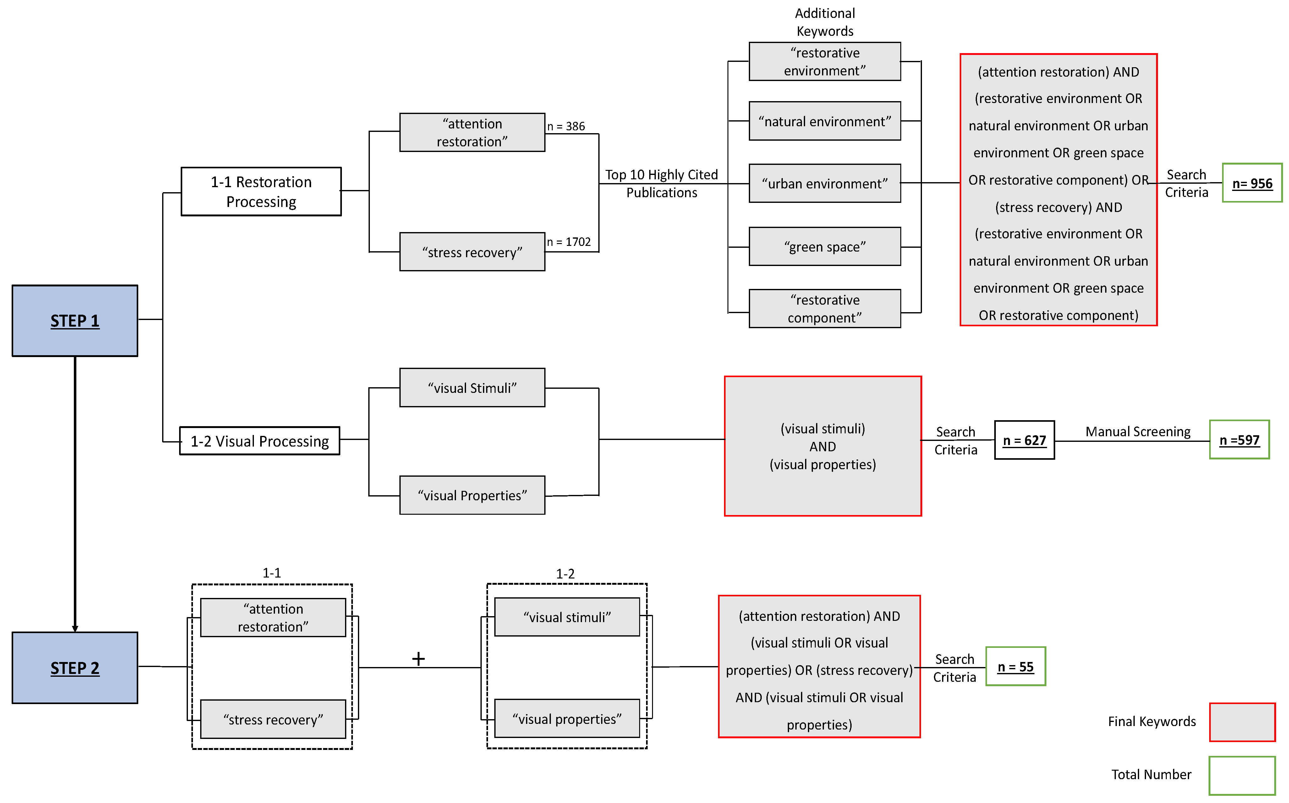 Buildings 12 01781 g003