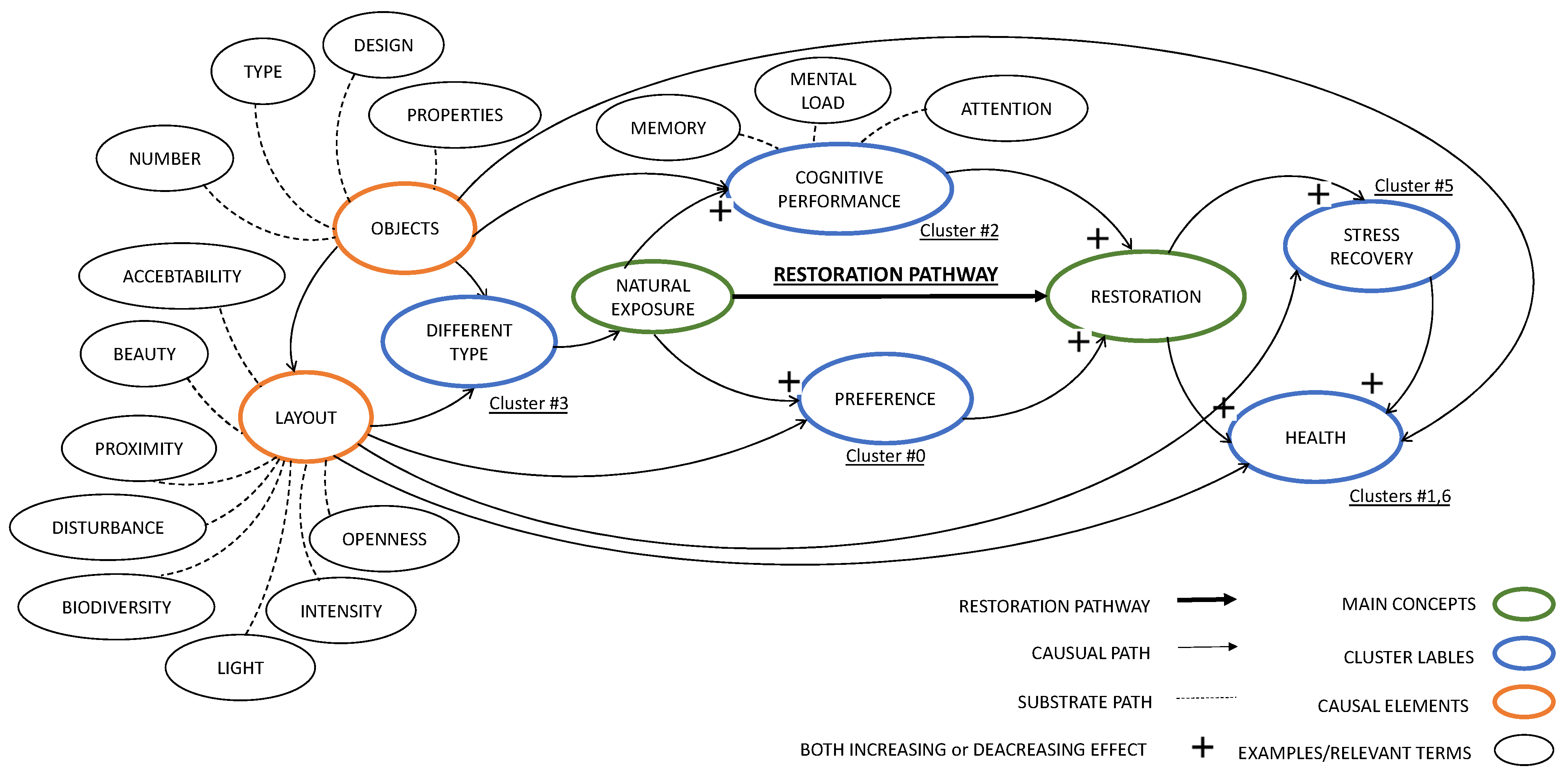 Buildings 12 01781 g005