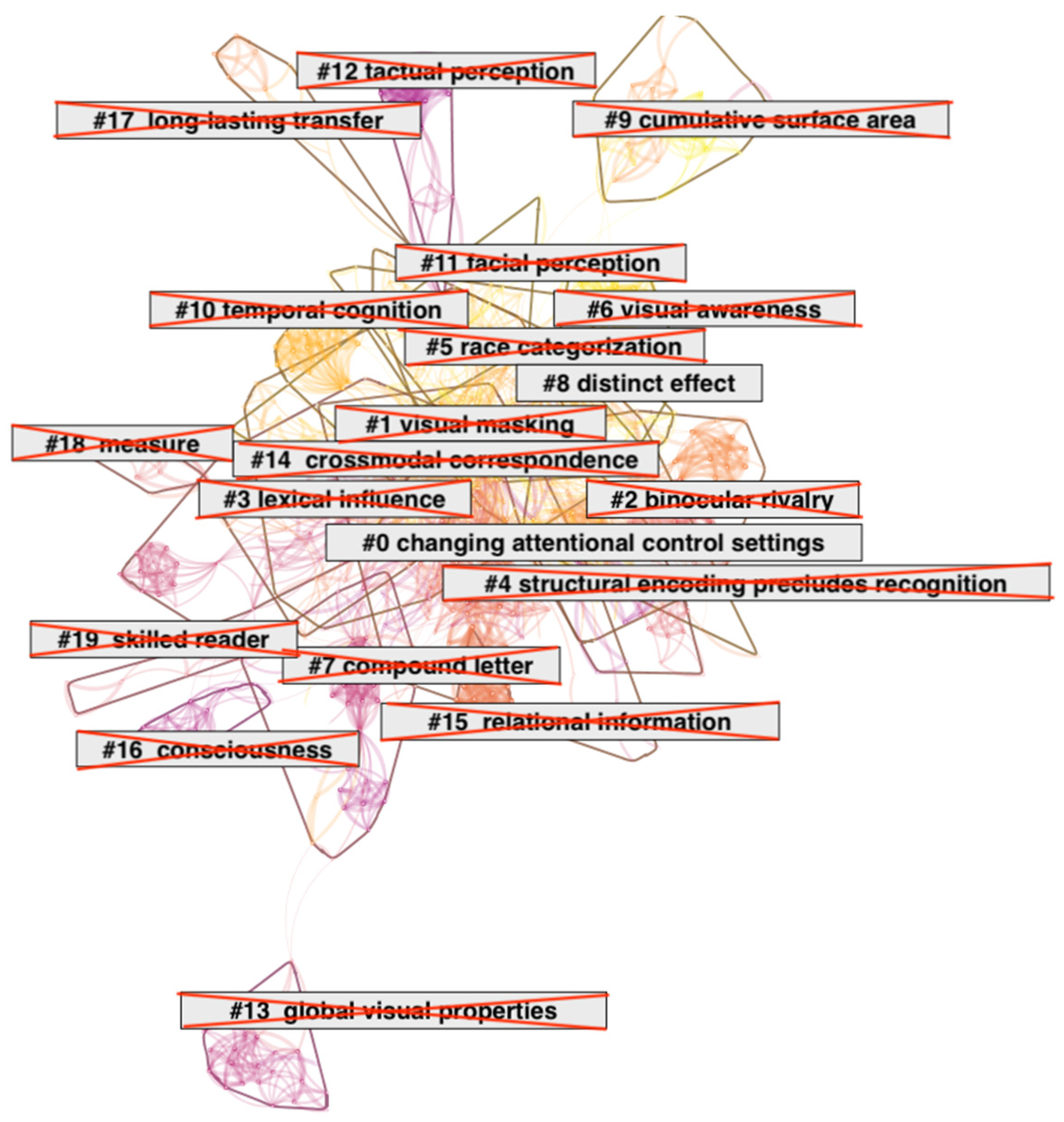 Buildings 12 01781 g007
