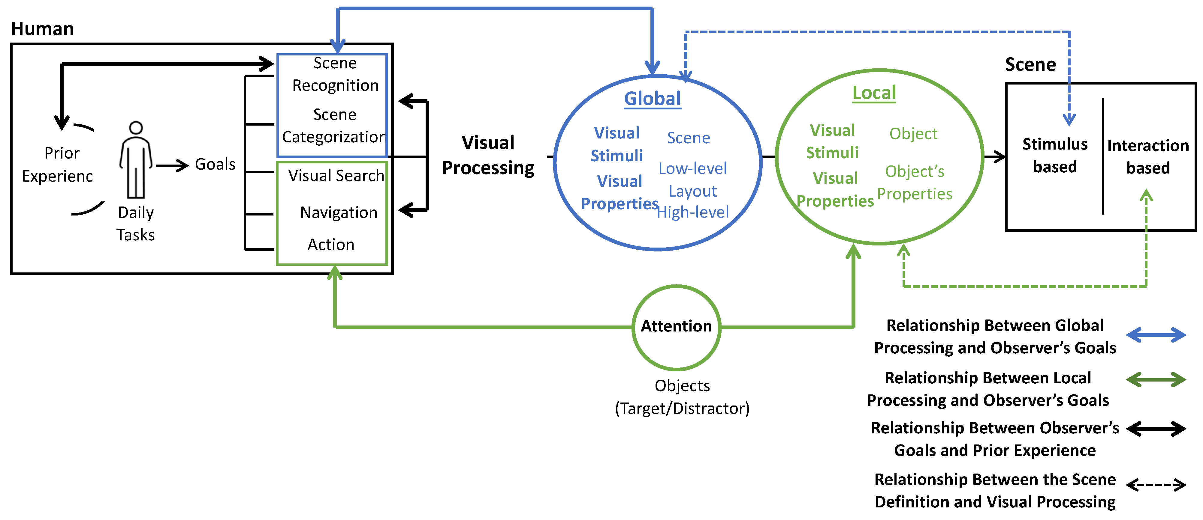 Buildings 12 01781 g008
