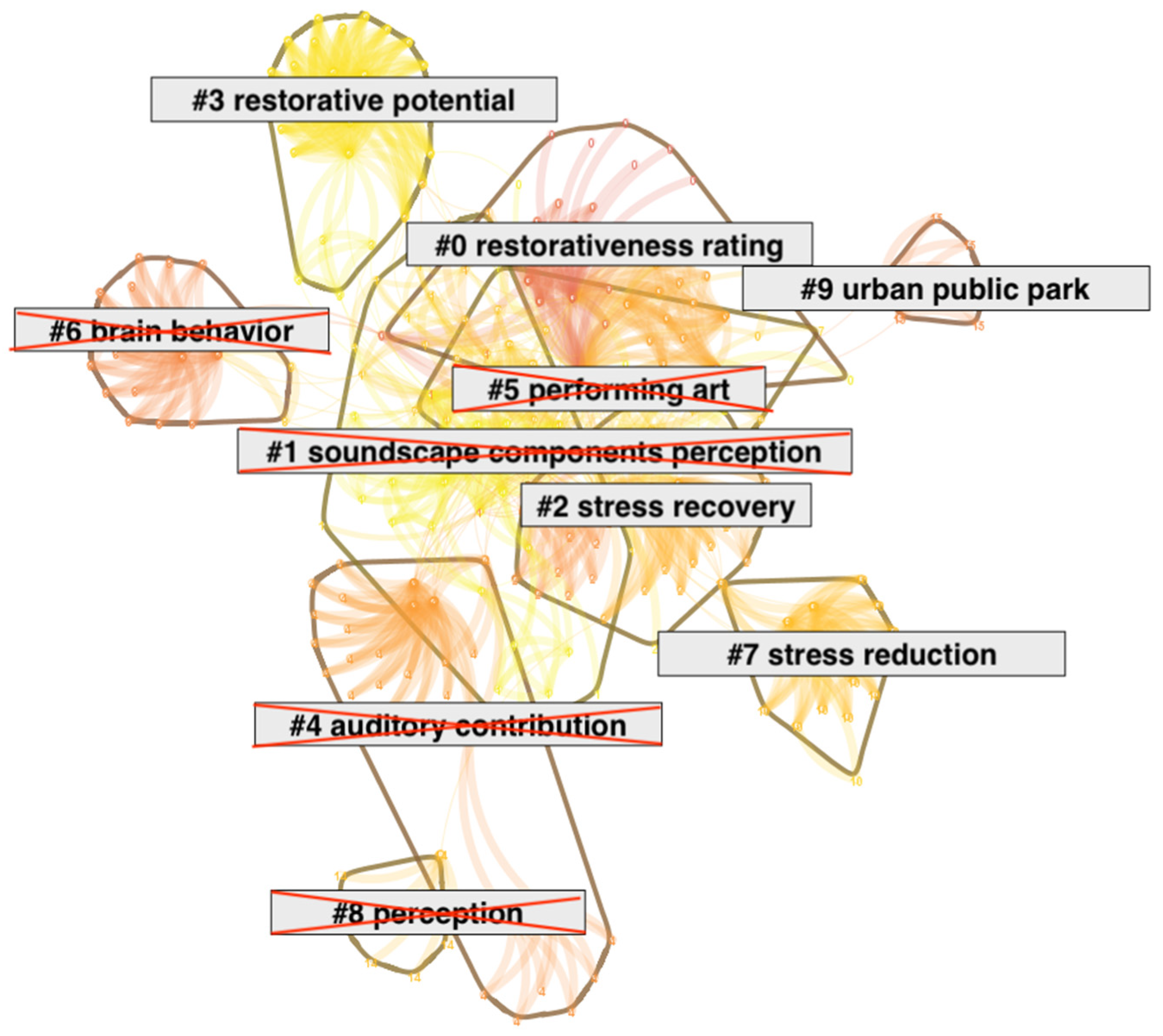 Buildings 12 01781 g009